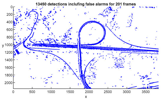 Long Distance Moving Vehicle Tracking with a Multirotor Based on IMM ...