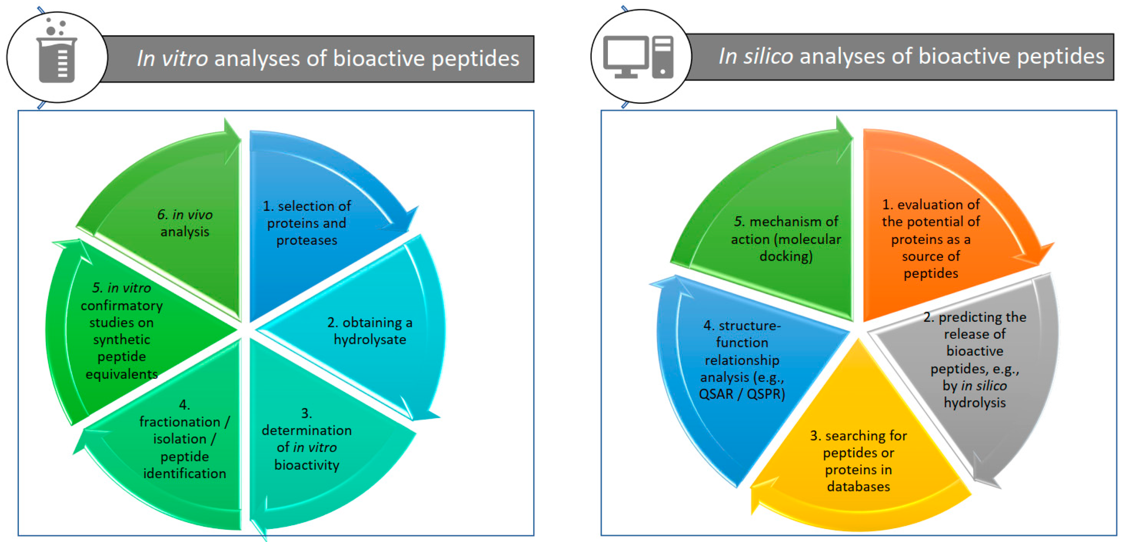 Applsci 11 11236 g003 Applsci 11 11236 g003