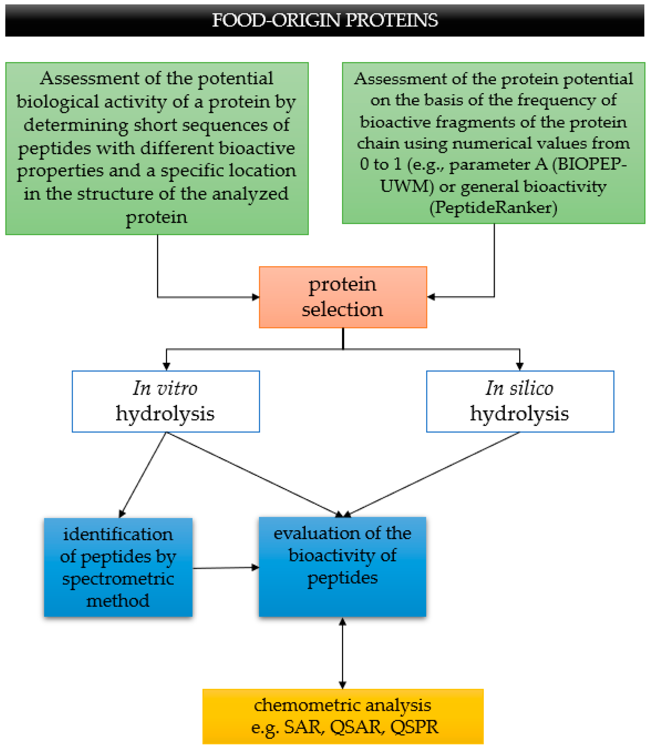Applsci 11 11236 g004 Applsci 11 11236 g004