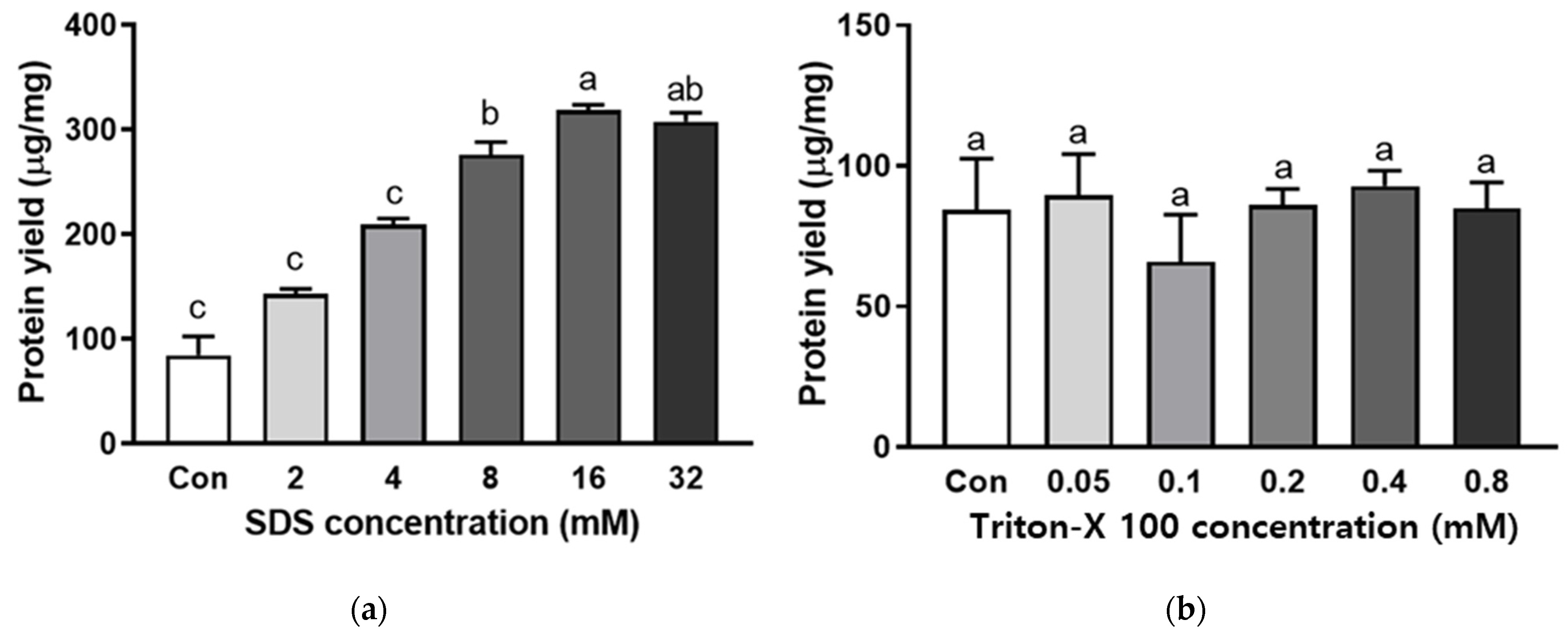 Applsci 11 11239 g003 Applsci 11 11239 g003