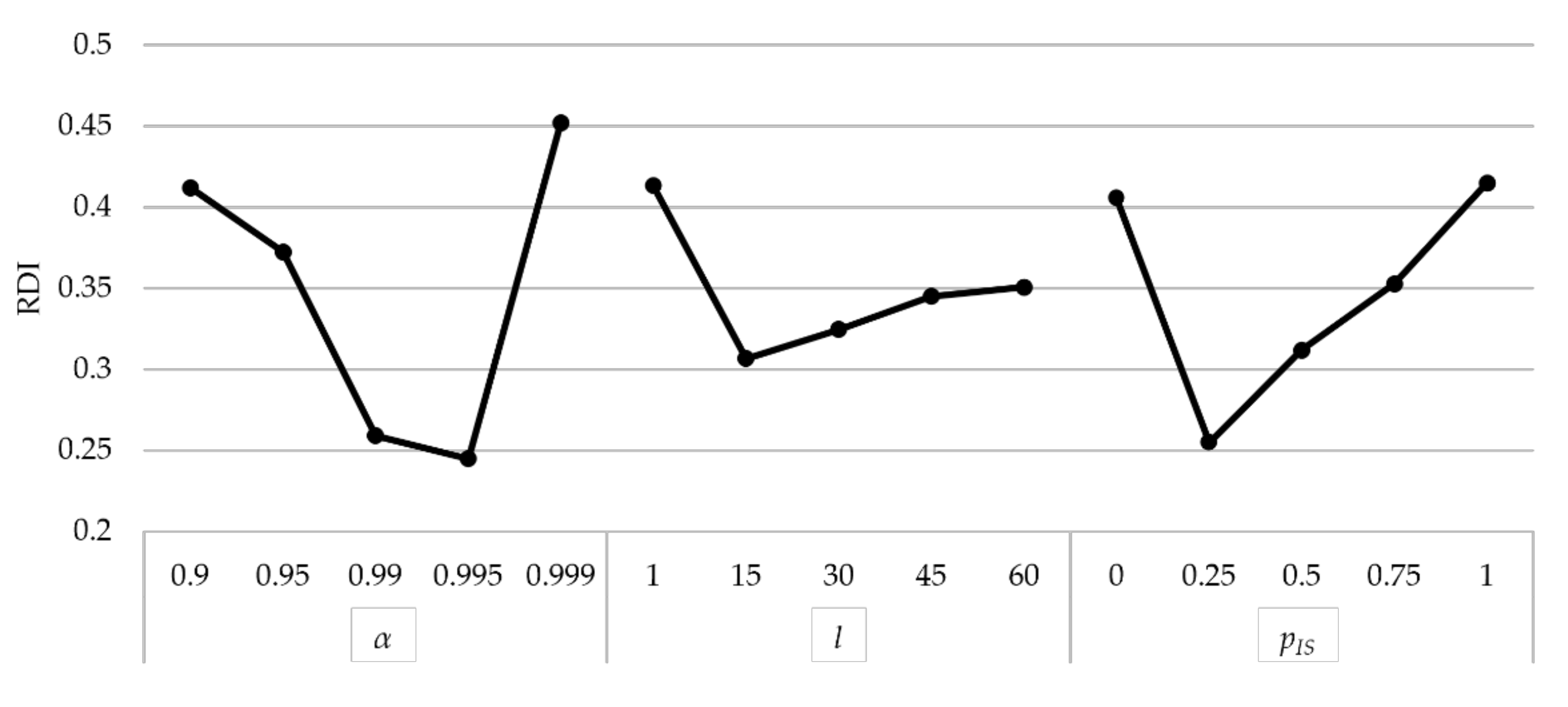 Applsci 11 11240 g010