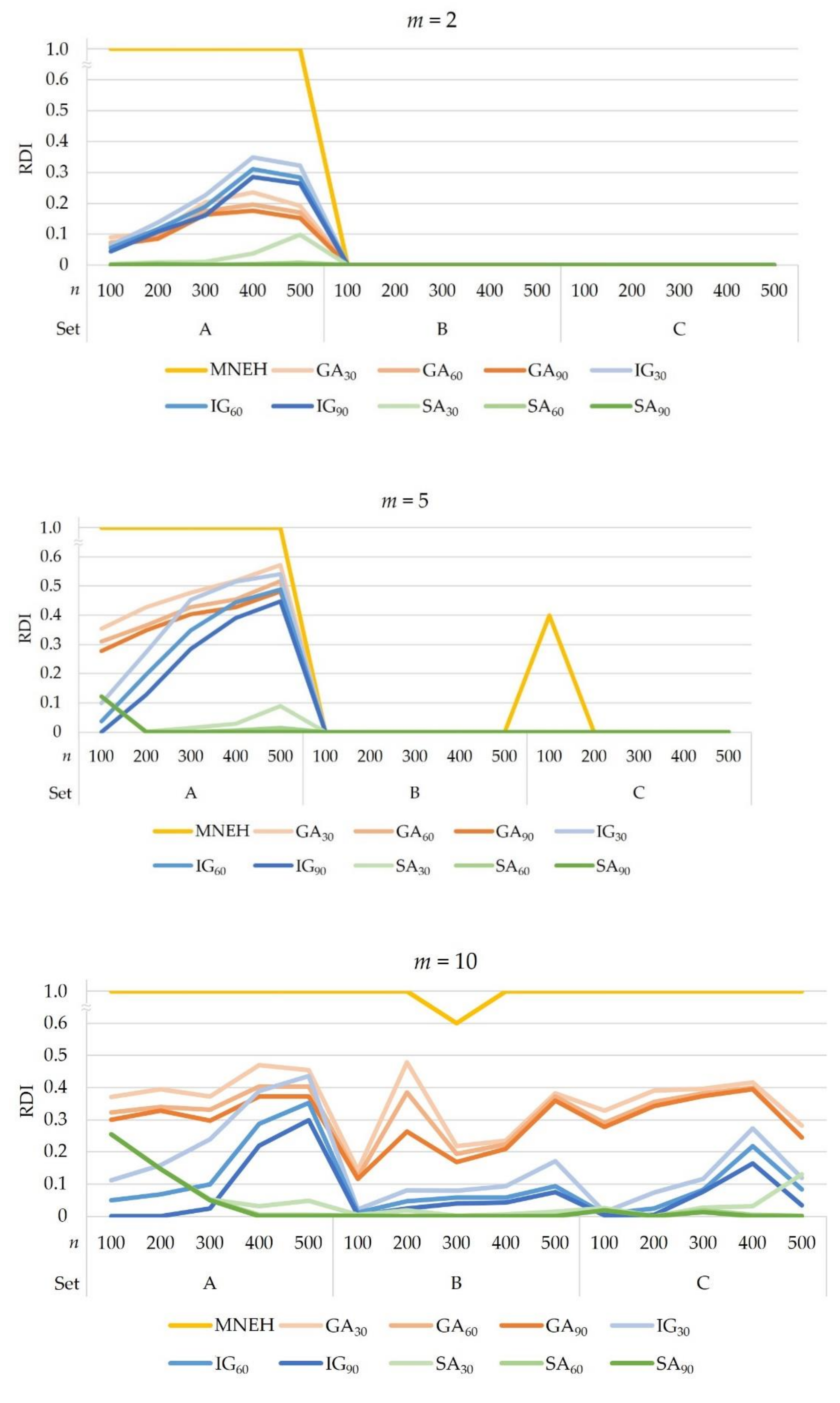 Applsci 11 11240 g012