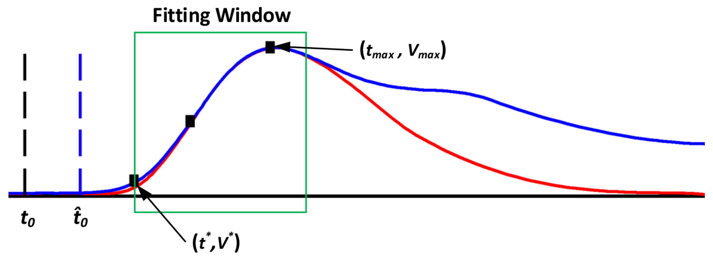 Applsci 11 11243 g004 550