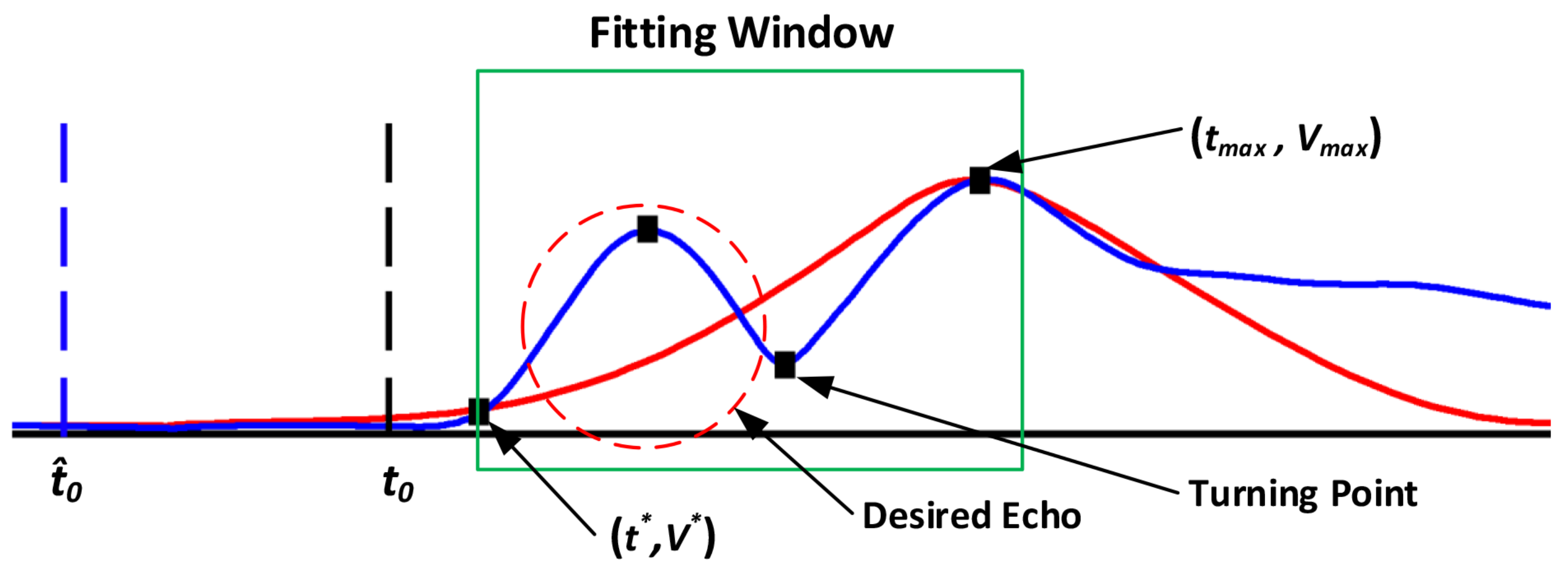 Applsci 11 11243 g005 550