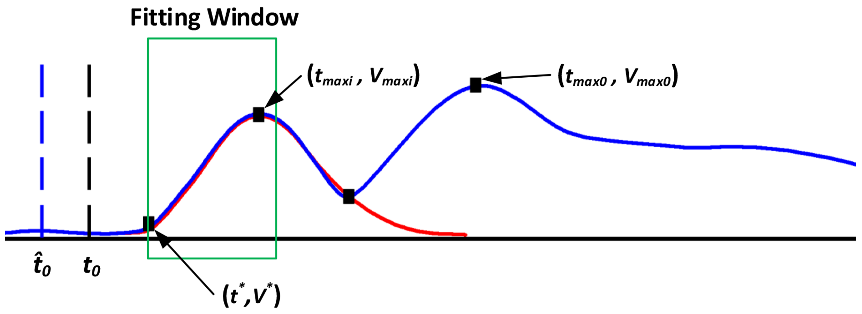 Applsci 11 11243 g006 550