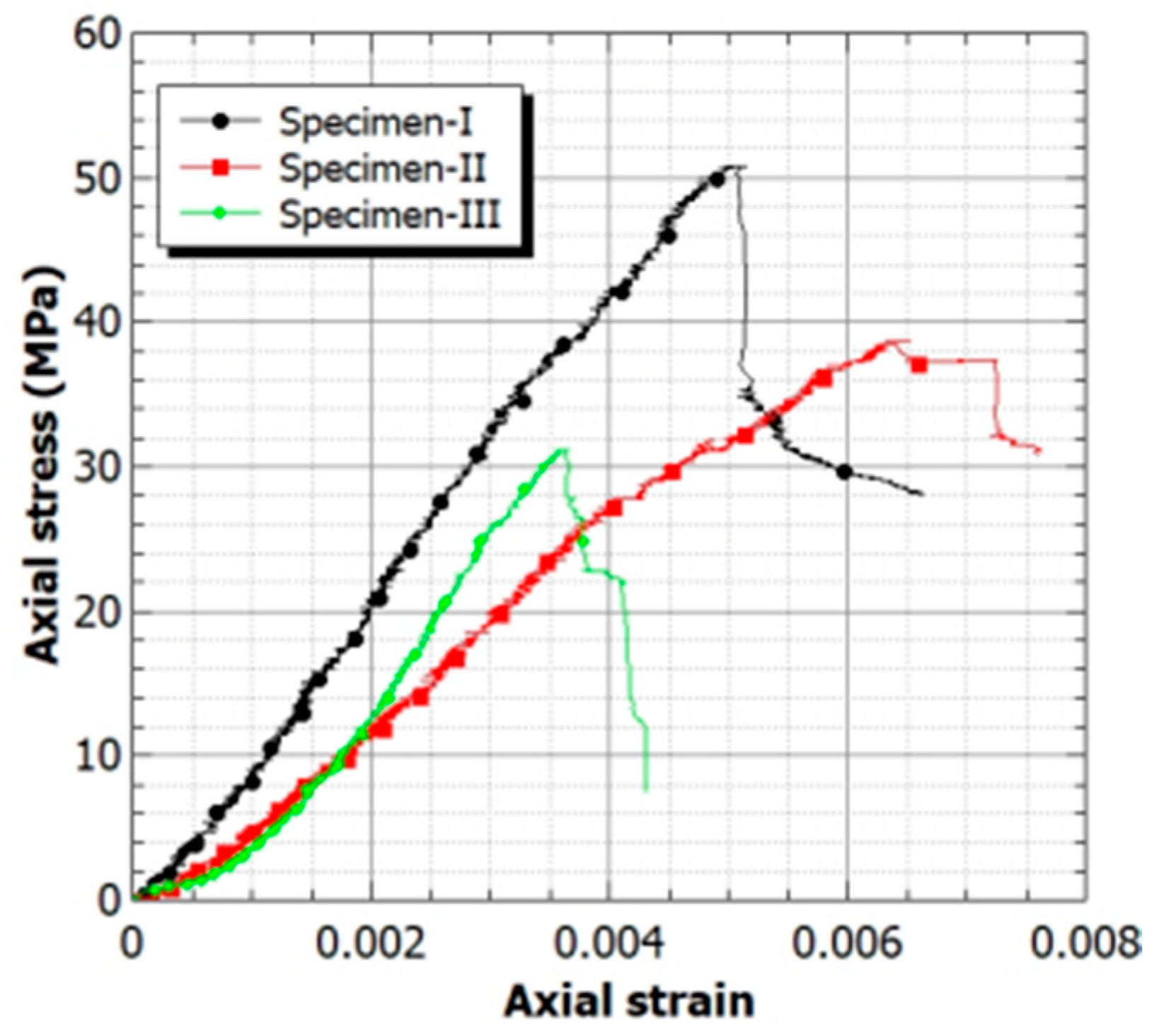 Applsci 11 11244 g003