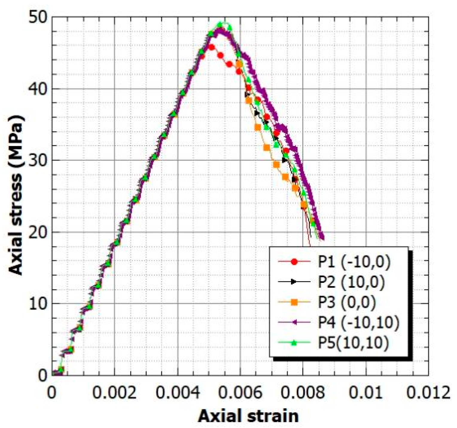 Applsci 11 11244 g010