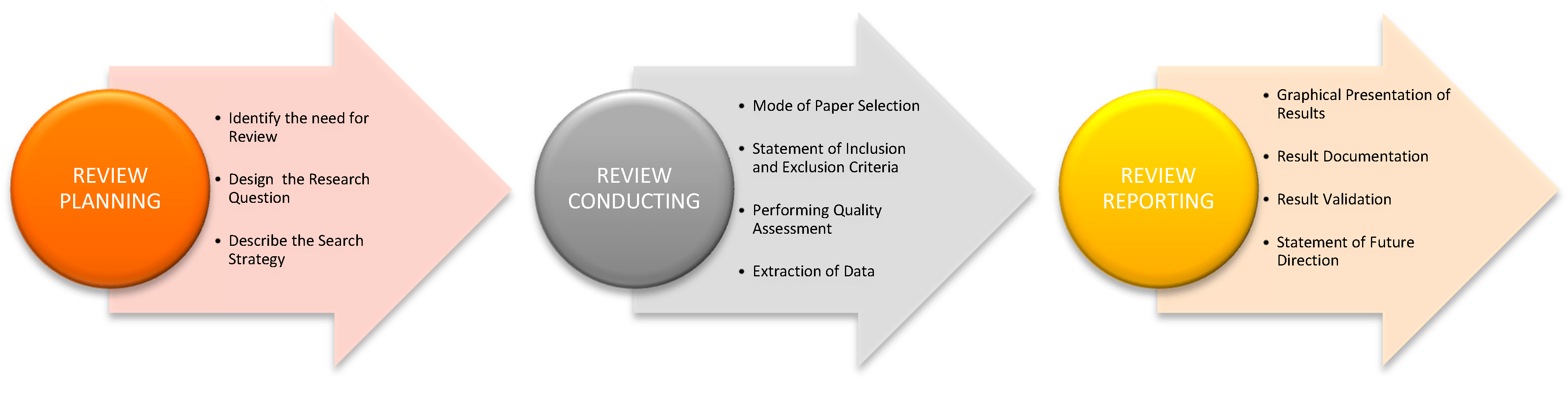 Synonyms used for cluster analysis methods.