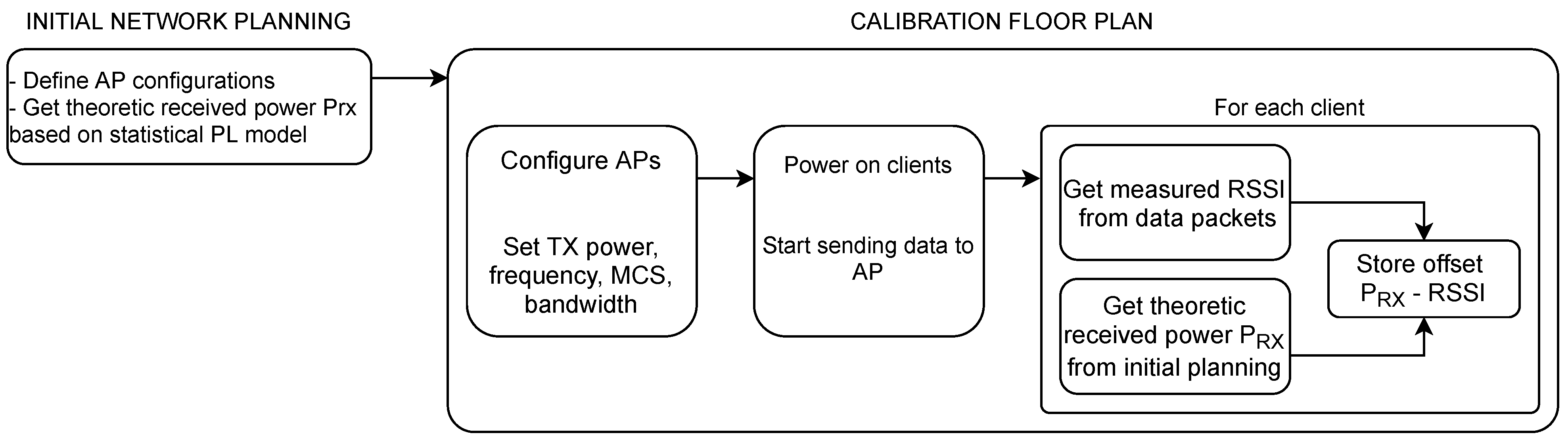 Applsci 11 11248 g003