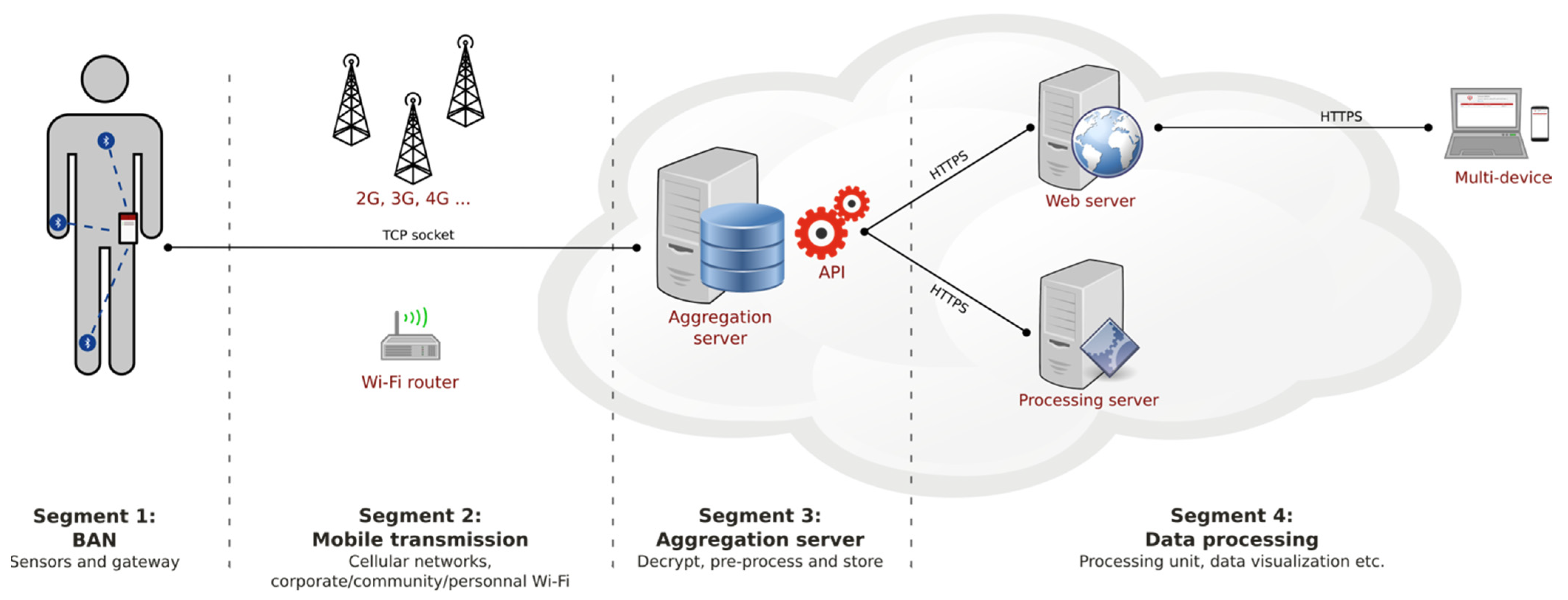Applsci 11 11250 g002