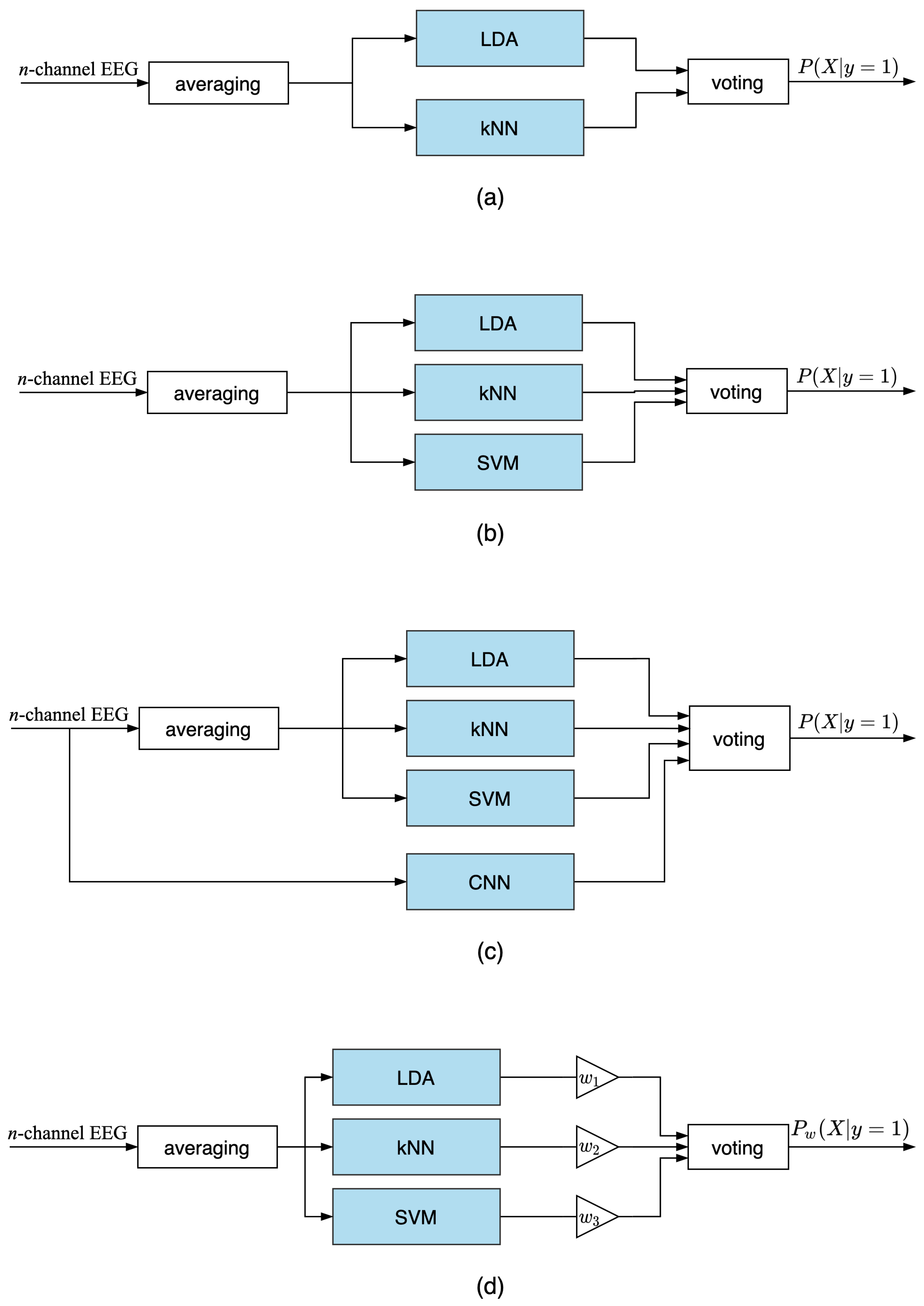 Applsci 11 11252 g003 550