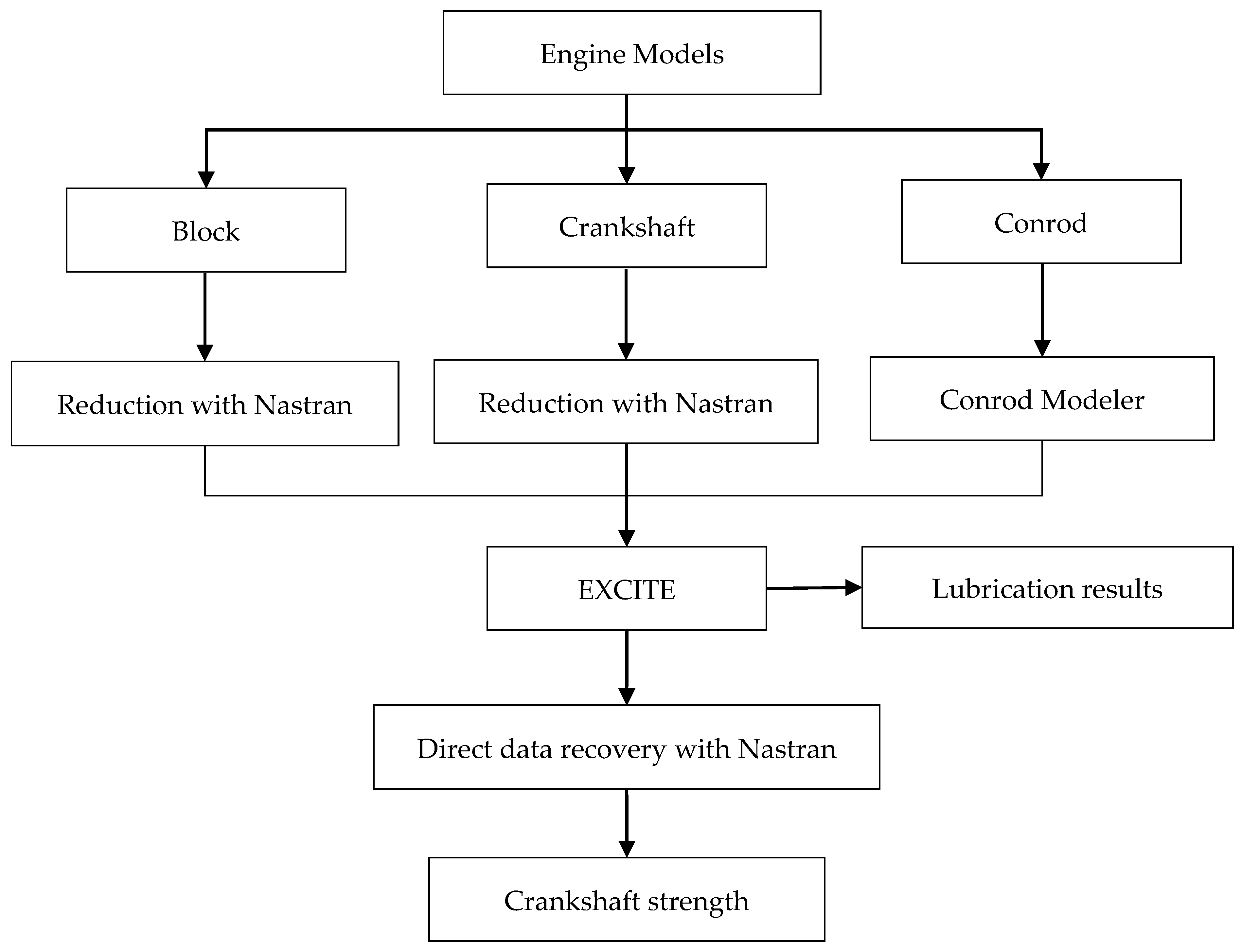 Applsci 11 11259 g003 550