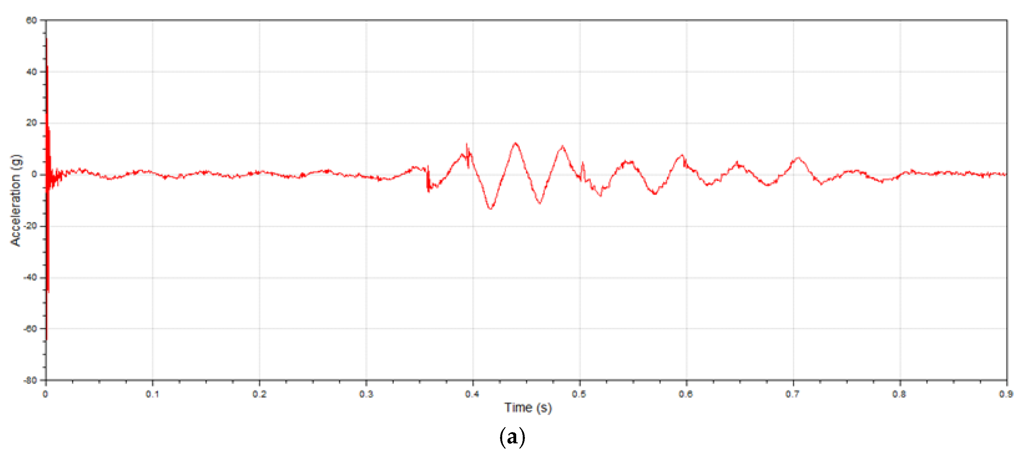 Applsci 11 11259 g006a 550