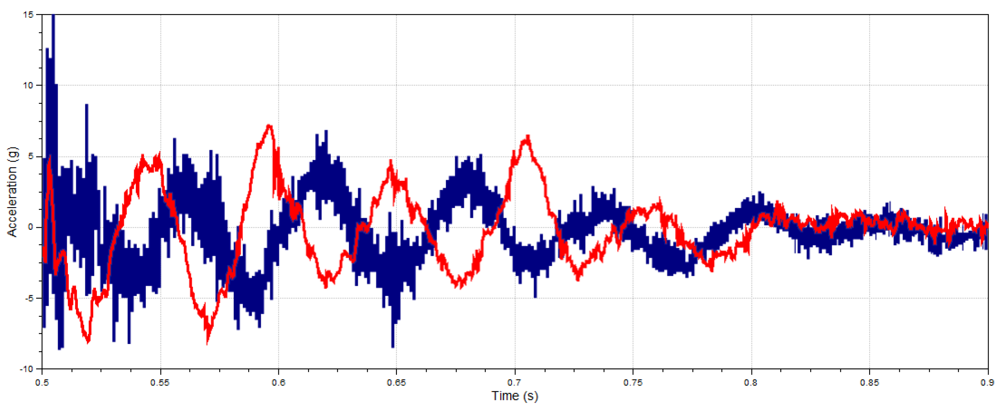 Applsci 11 11259 g007 550