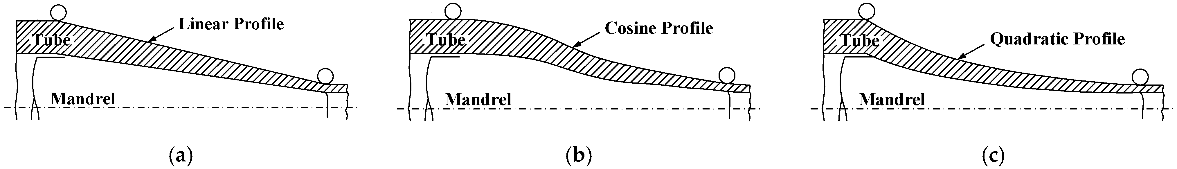 Applsci 11 11265 g002 550