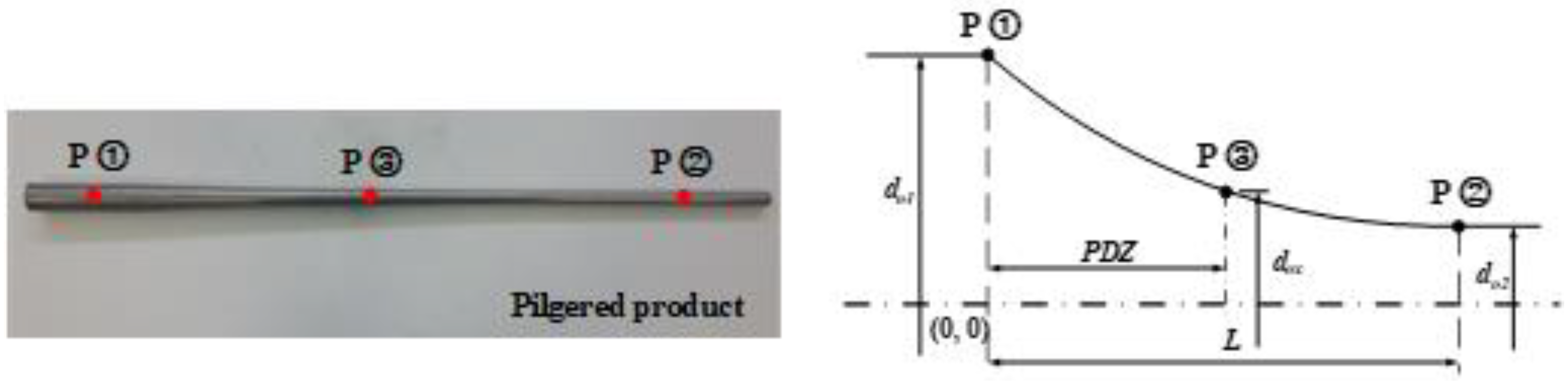 Applsci 11 11265 g013 550