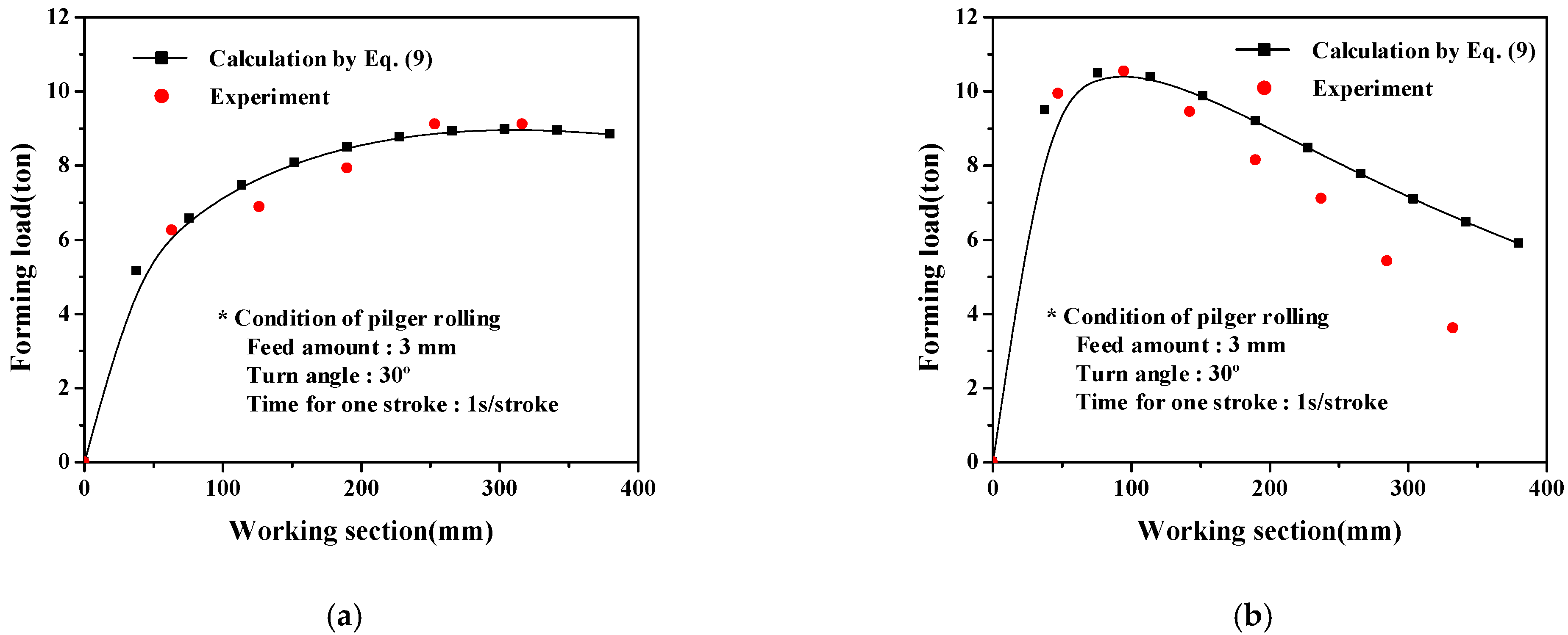 Applsci 11 11265 g017 550