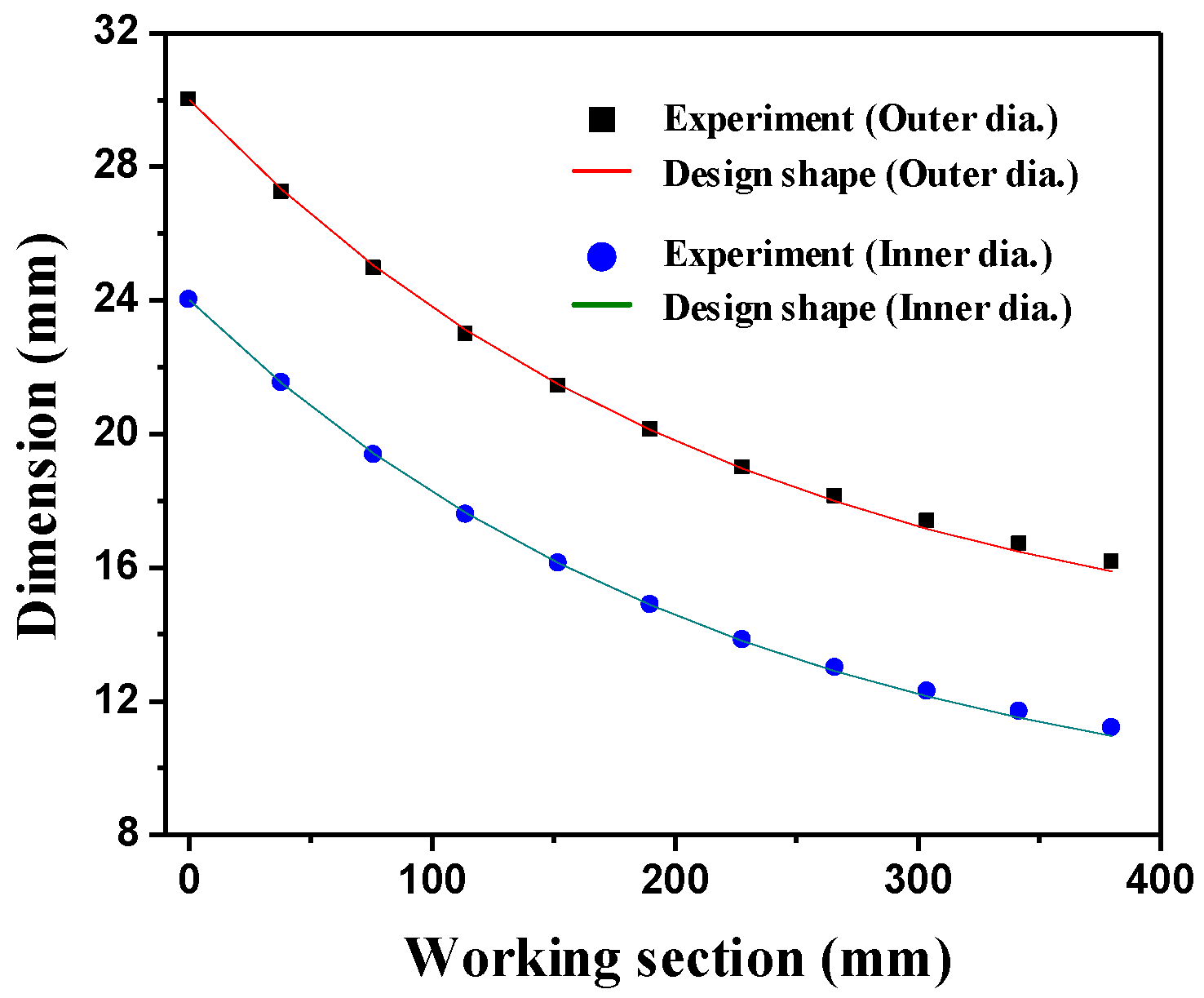 Applsci 11 11265 g020 550