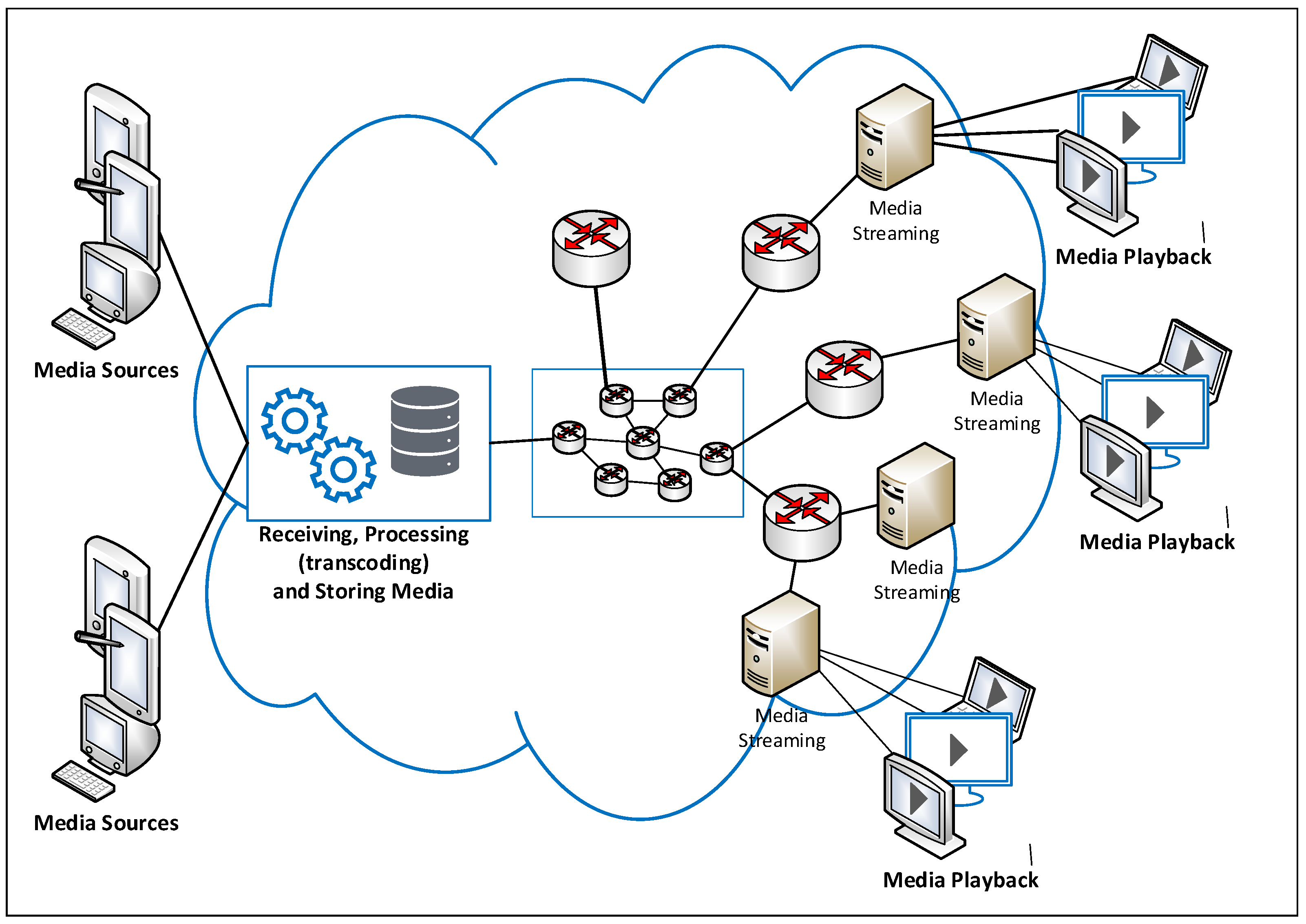 cdn on demand rtp