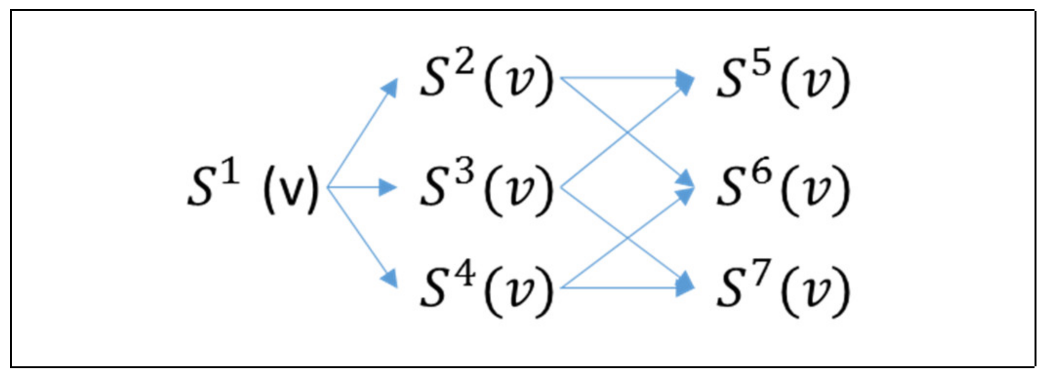 Applsci 11 11268 g010 550