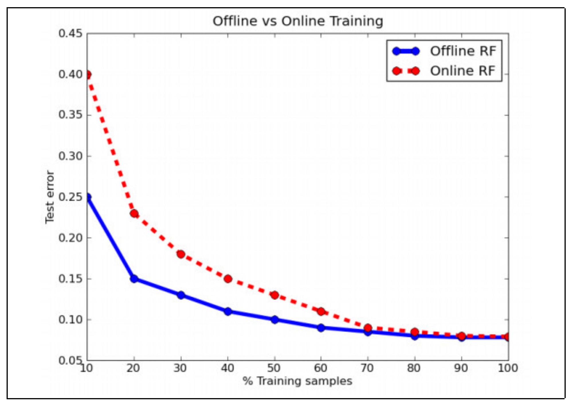 Applsci 11 11268 g026 550