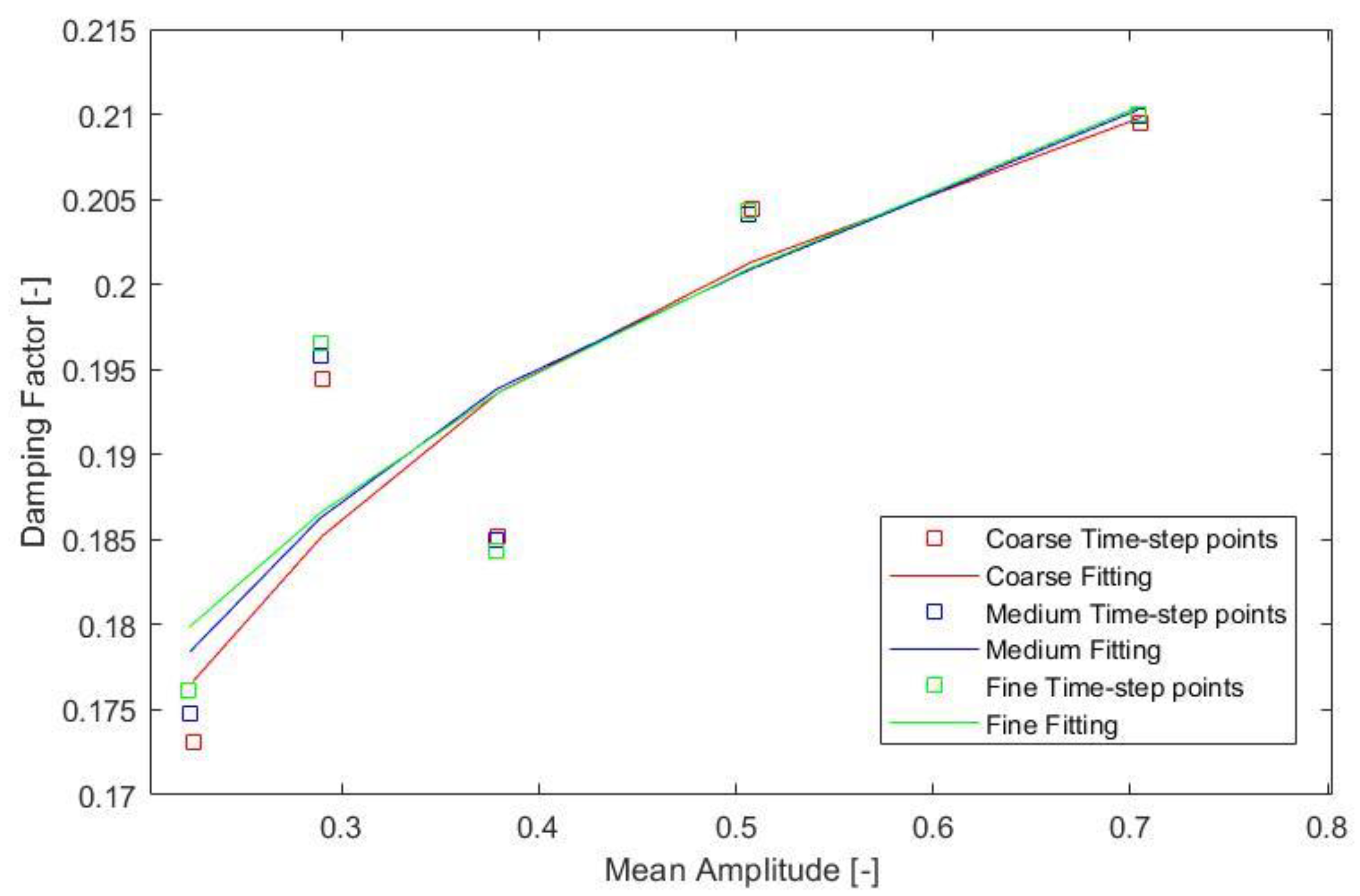 Applsci 11 11270 g005