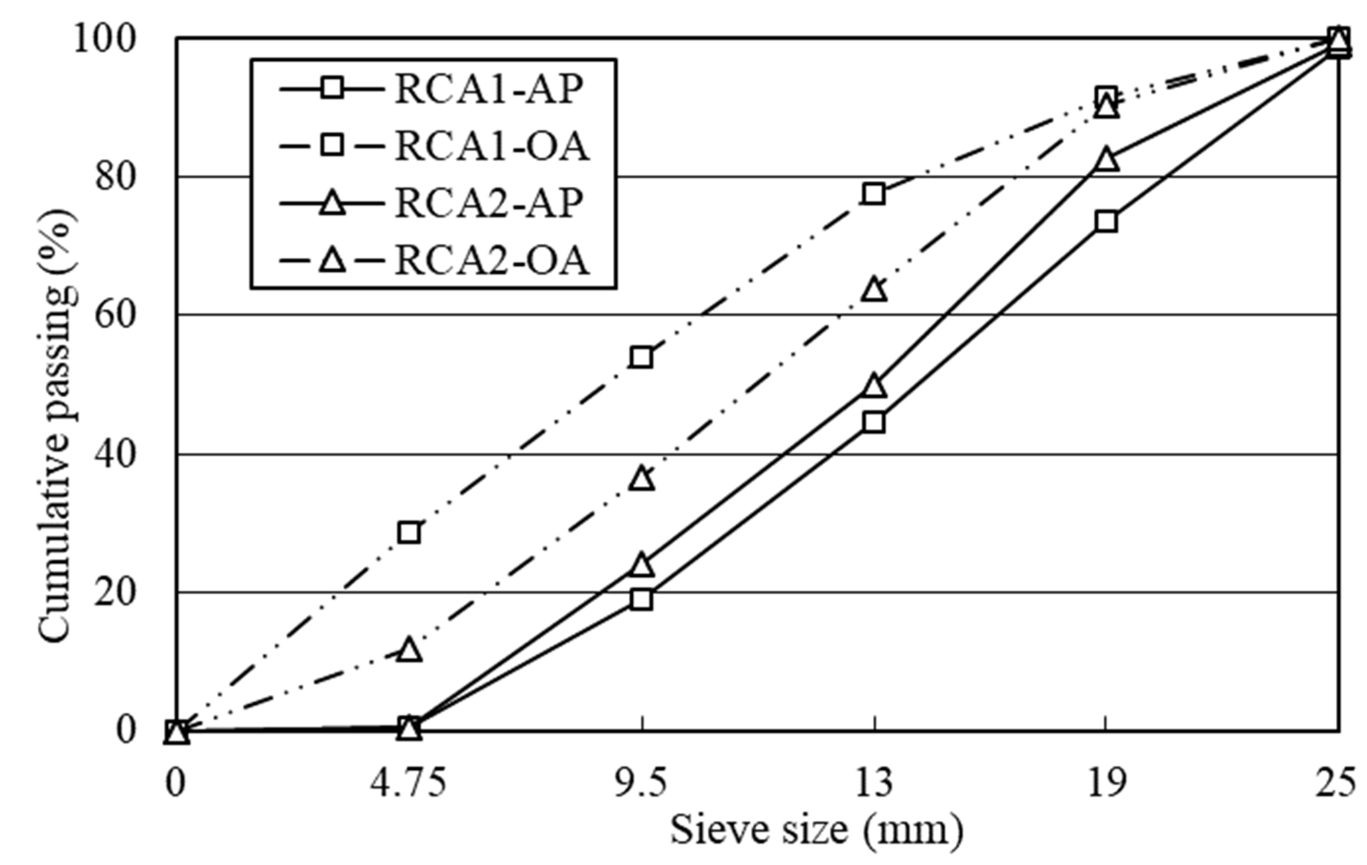 Applsci 11 11274 g002