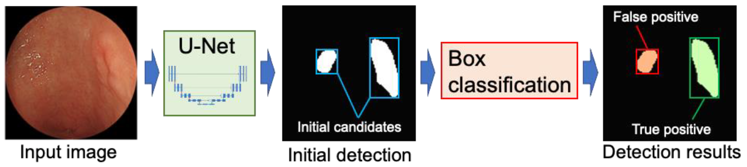Applsci 11 11275 g001