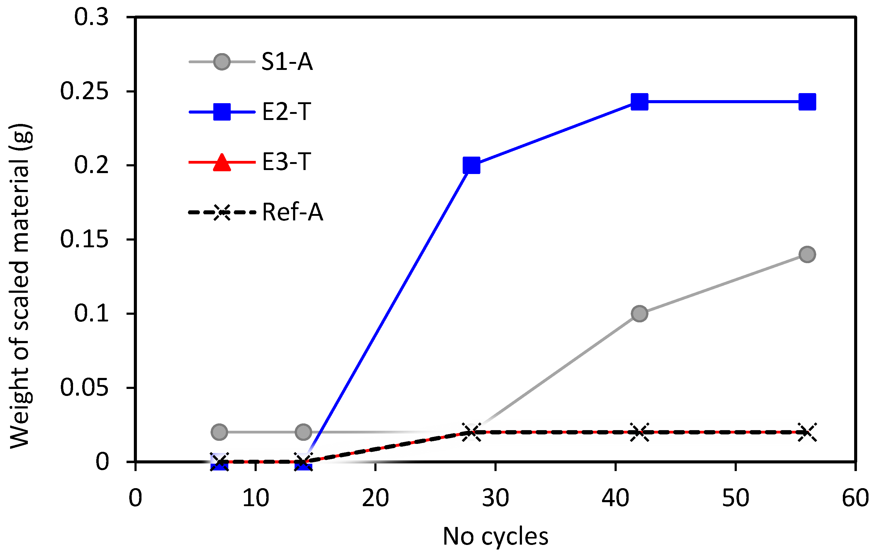 Applsci 11 11277 g005 550