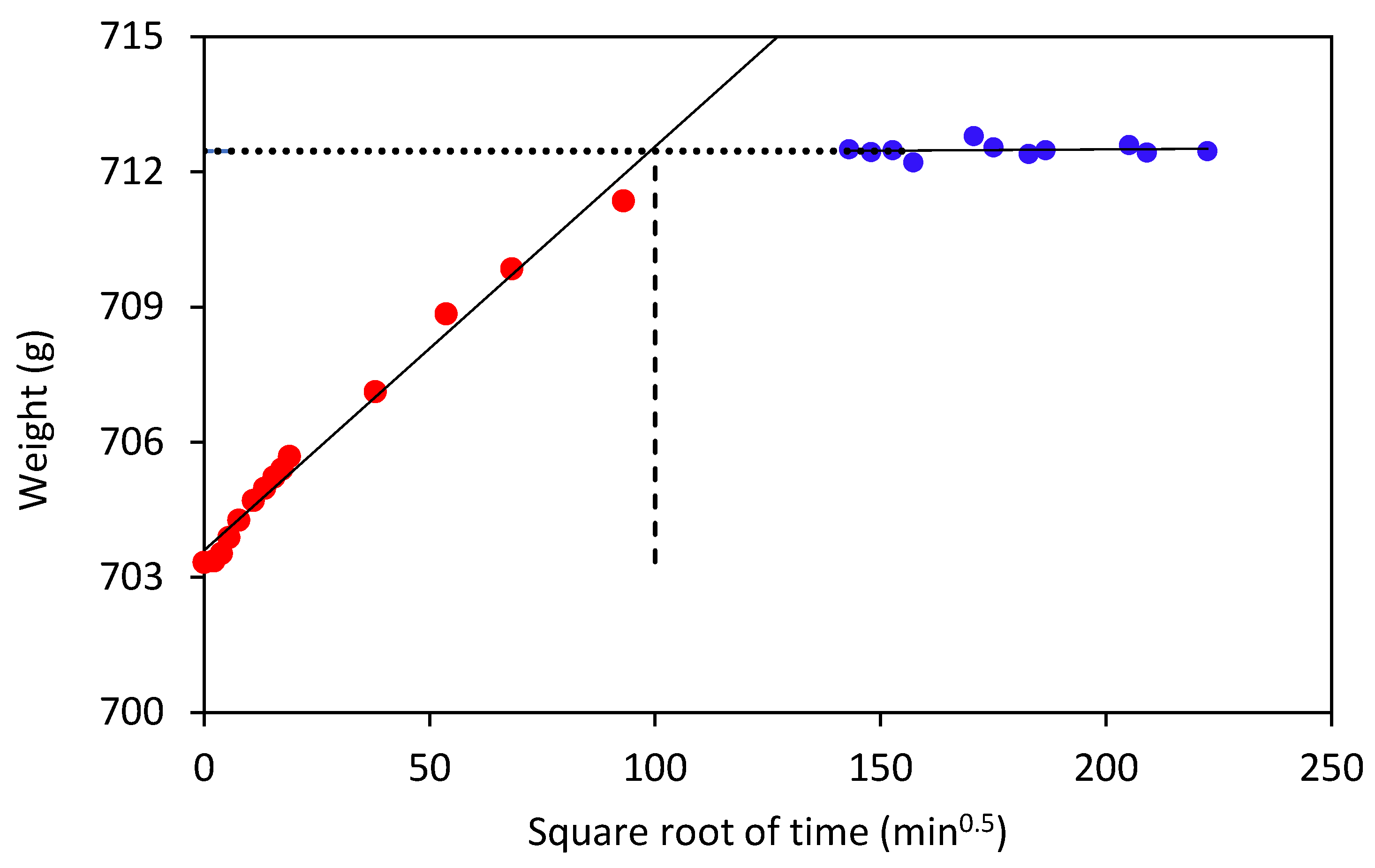 Applsci 11 11277 g008 550