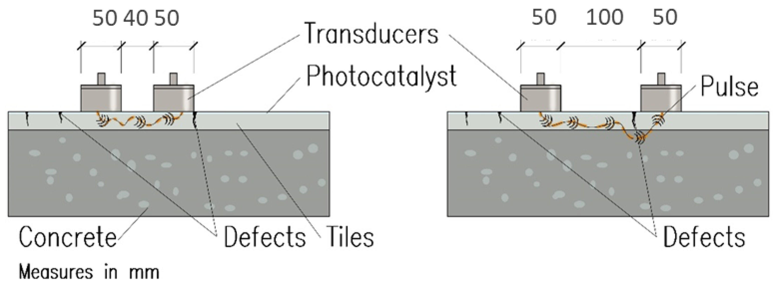 Applsci 11 11277 g015 550