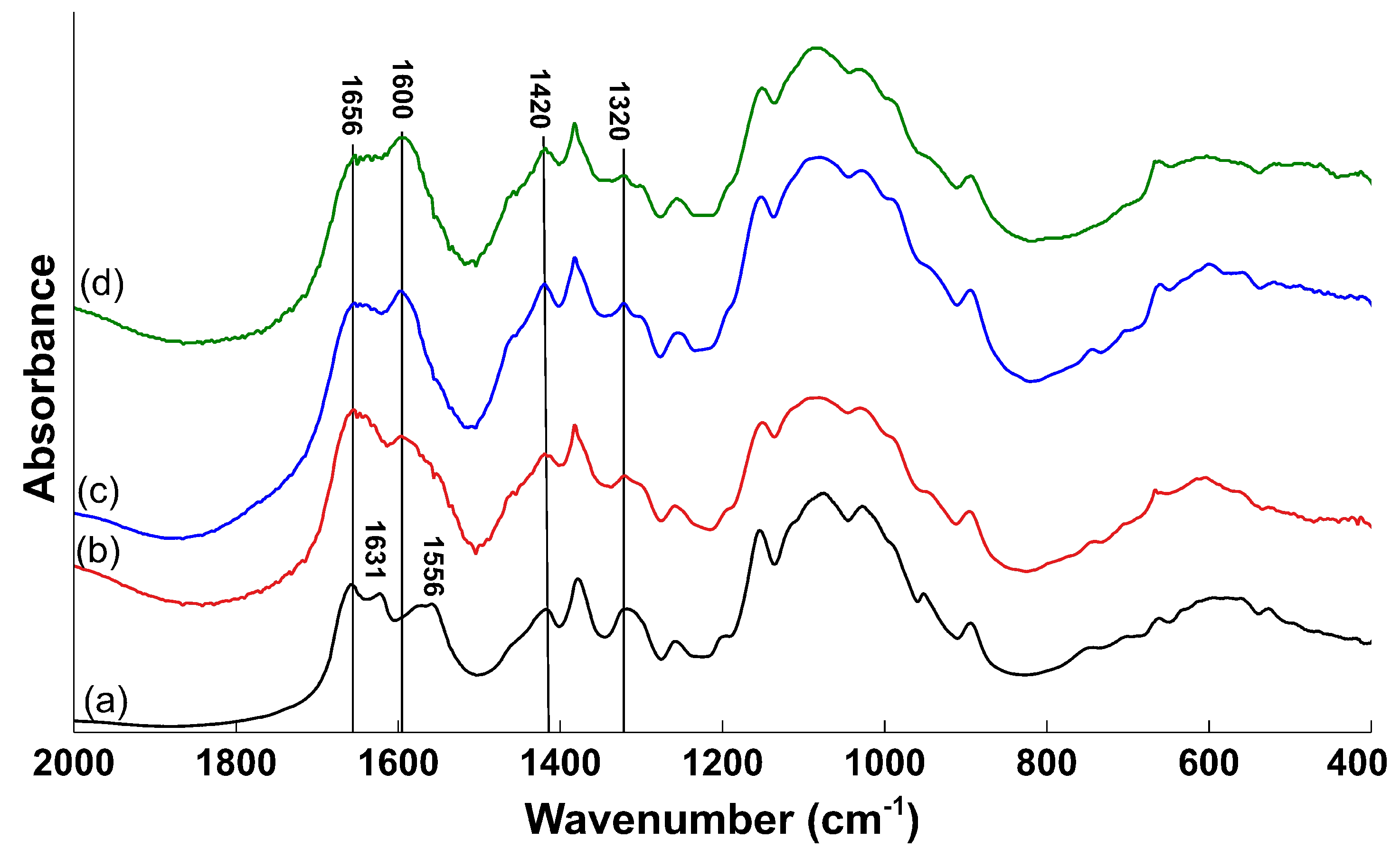 Applsci 11 11278 g005