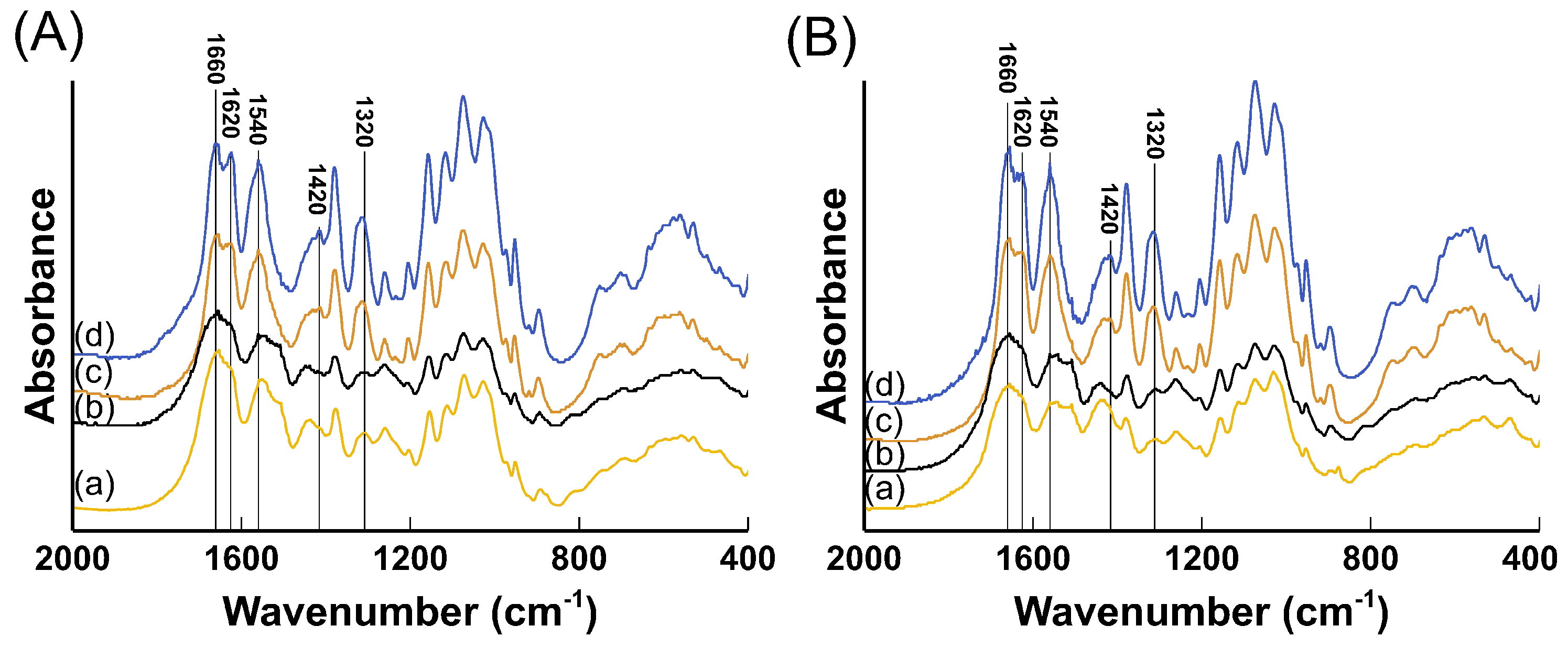 Applsci 11 11278 g0a1
