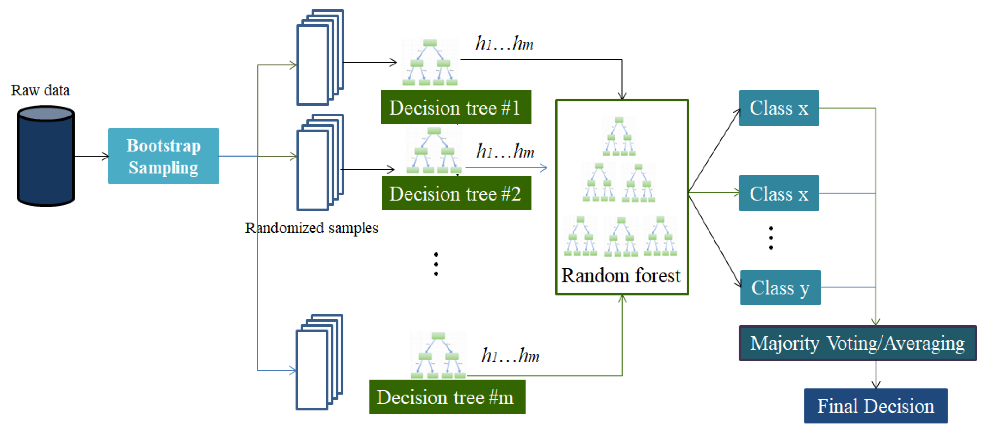 Applsci 11 11283 g003