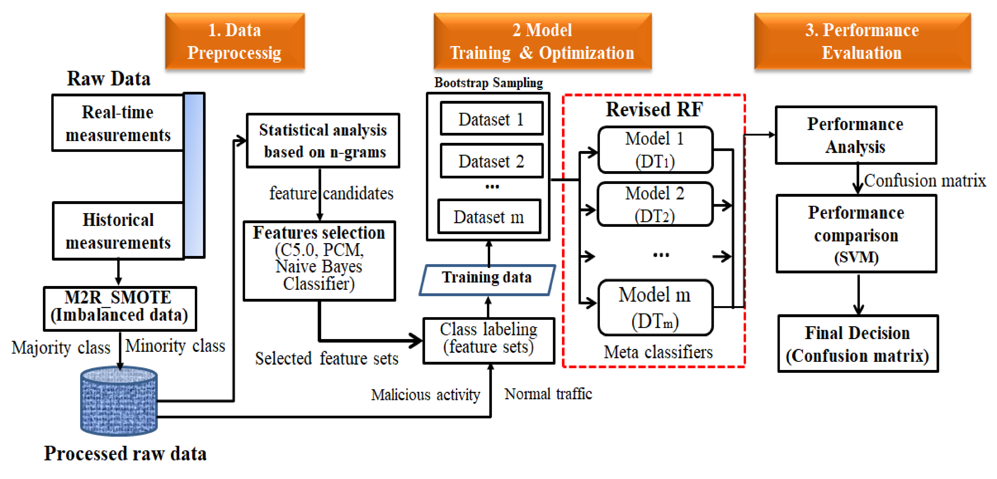 Applsci 11 11283 g005