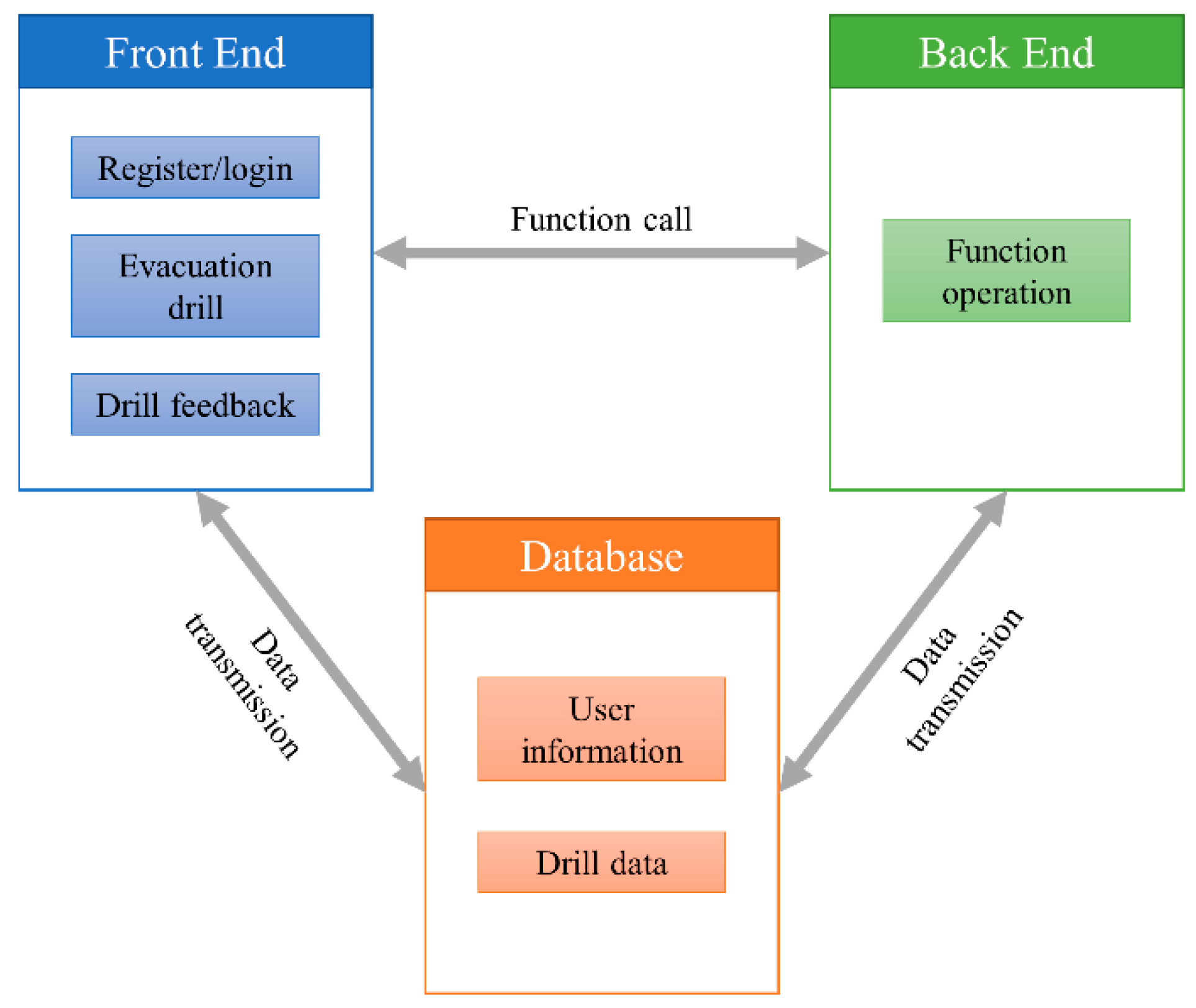 Applsci 11 11284 g002
