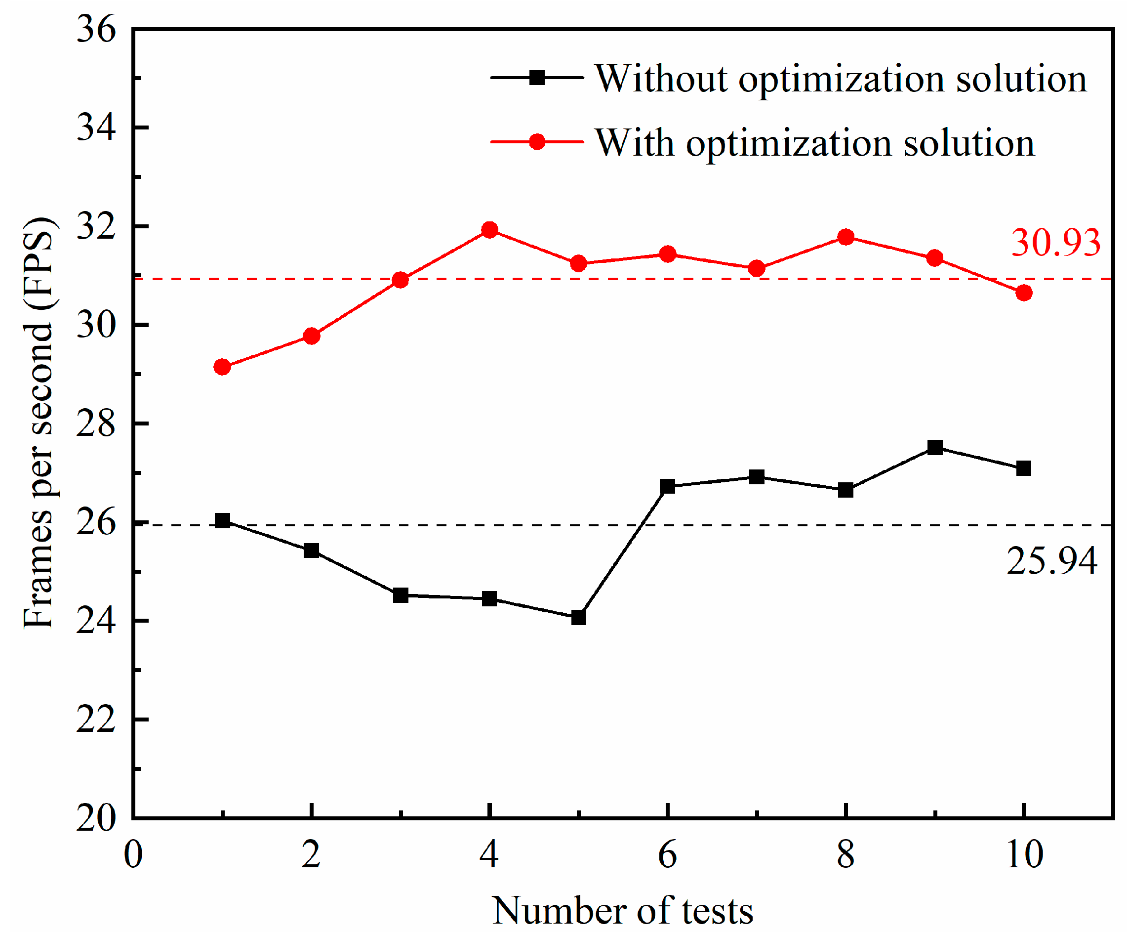 Applsci 11 11284 g004