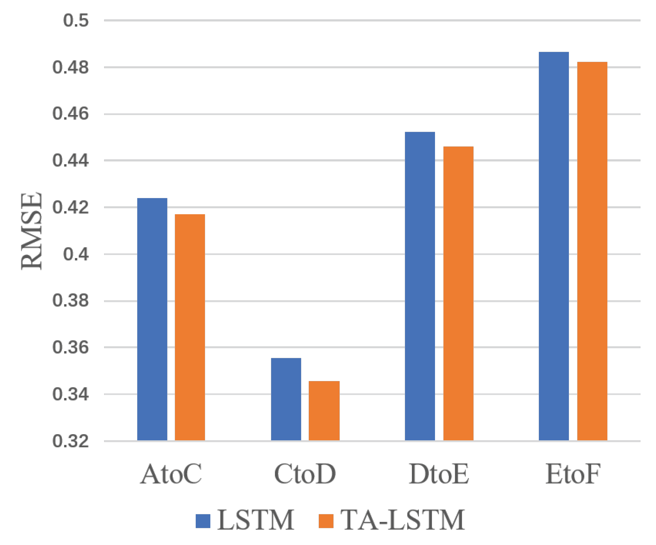 Applsci 11 11285 g006 550