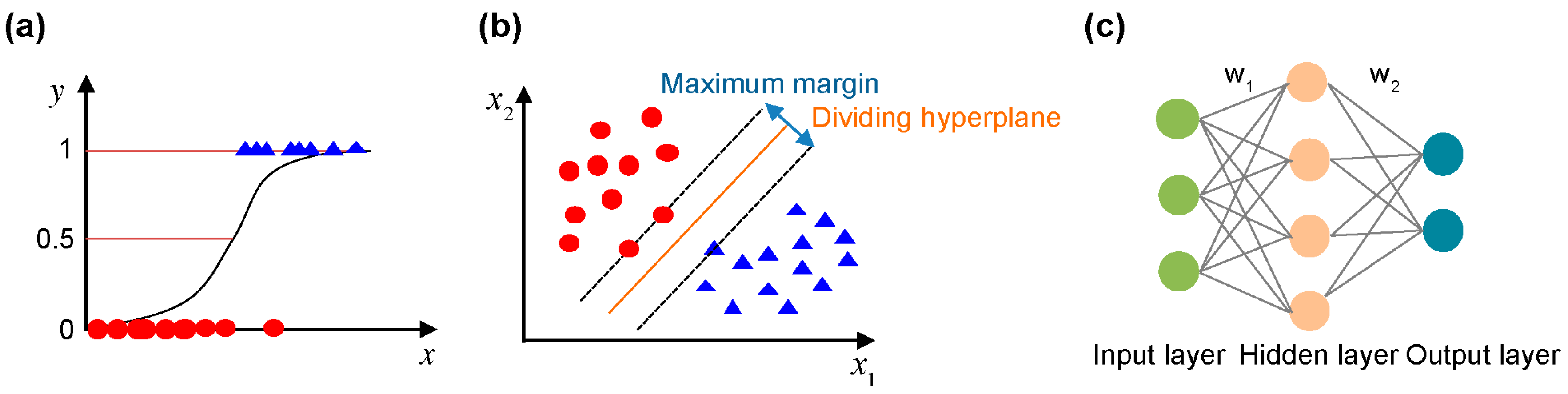 Applsci 11 11290 g003