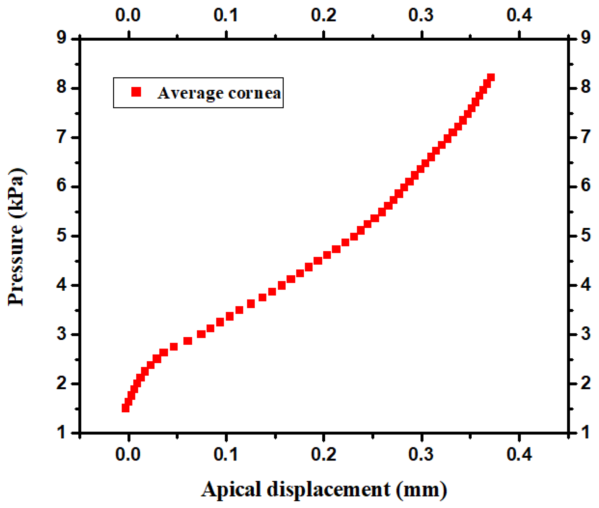 Applsci 11 11292 g004 550
