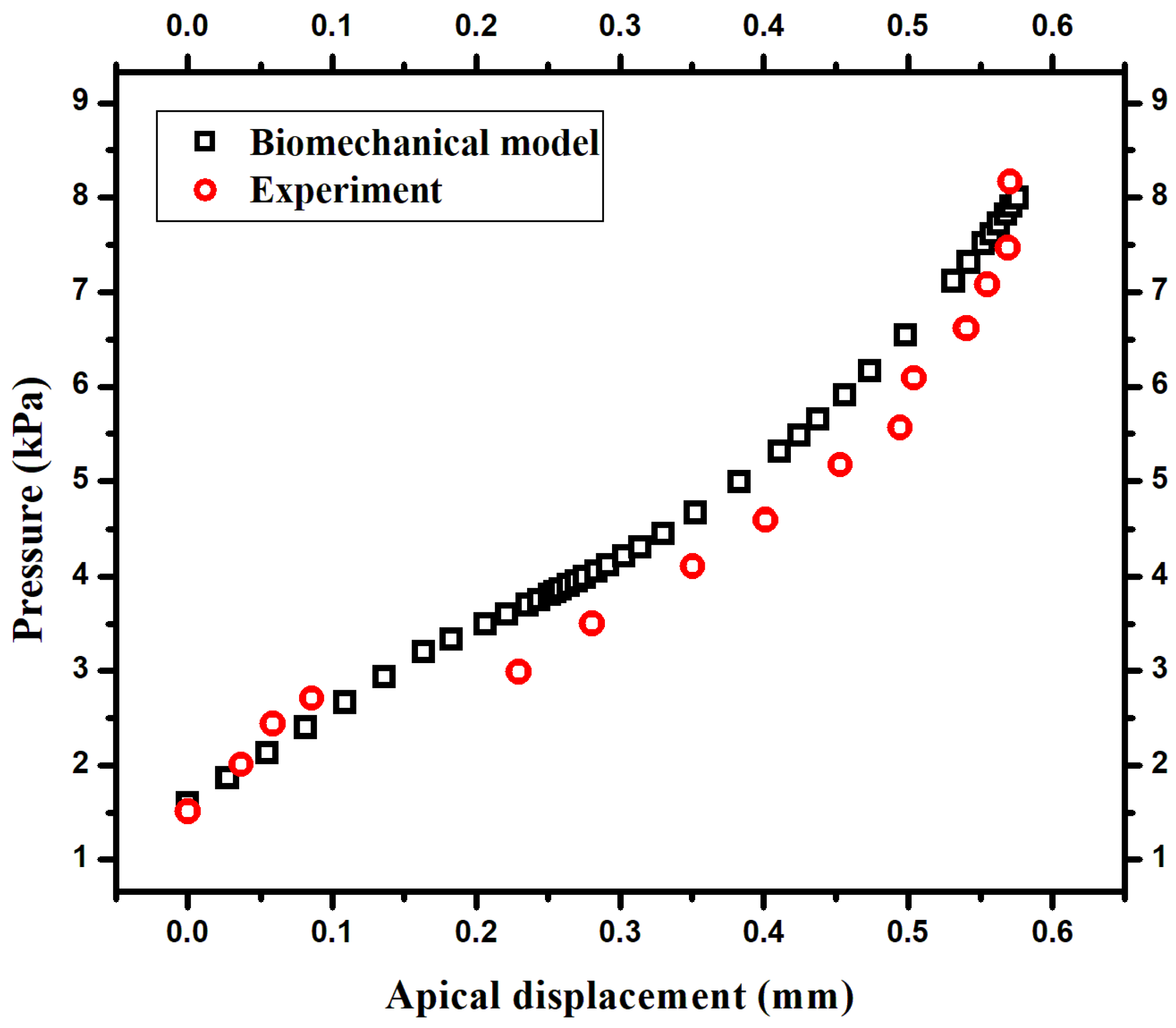 Applsci 11 11292 g012 550