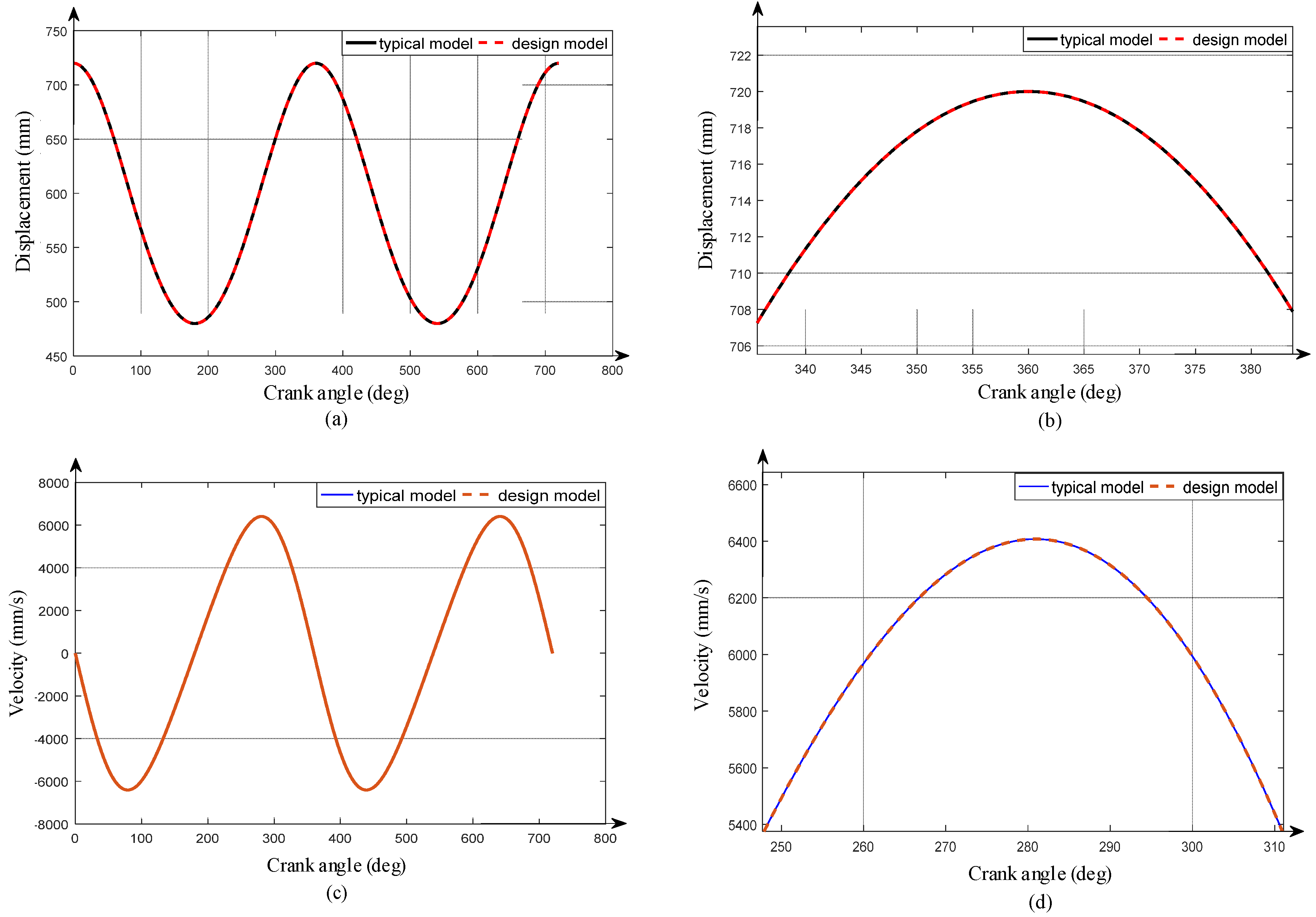 Applsci 11 11295 g006a Applsci 11 11295 g006a