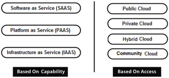 A Dynamic Decision Support System for Selection of Cloud Storage Provider