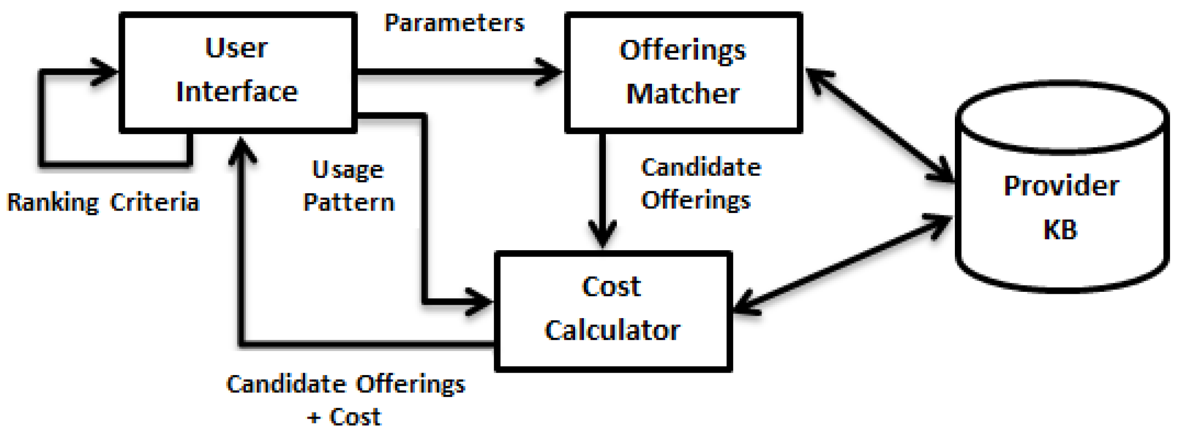 Applsci 11 11296 g003 550