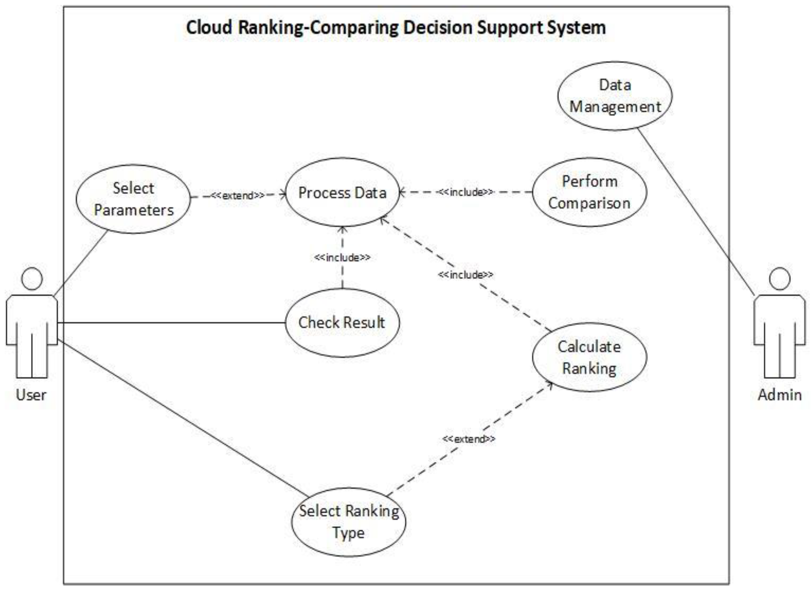 Applsci 11 11296 g004 550