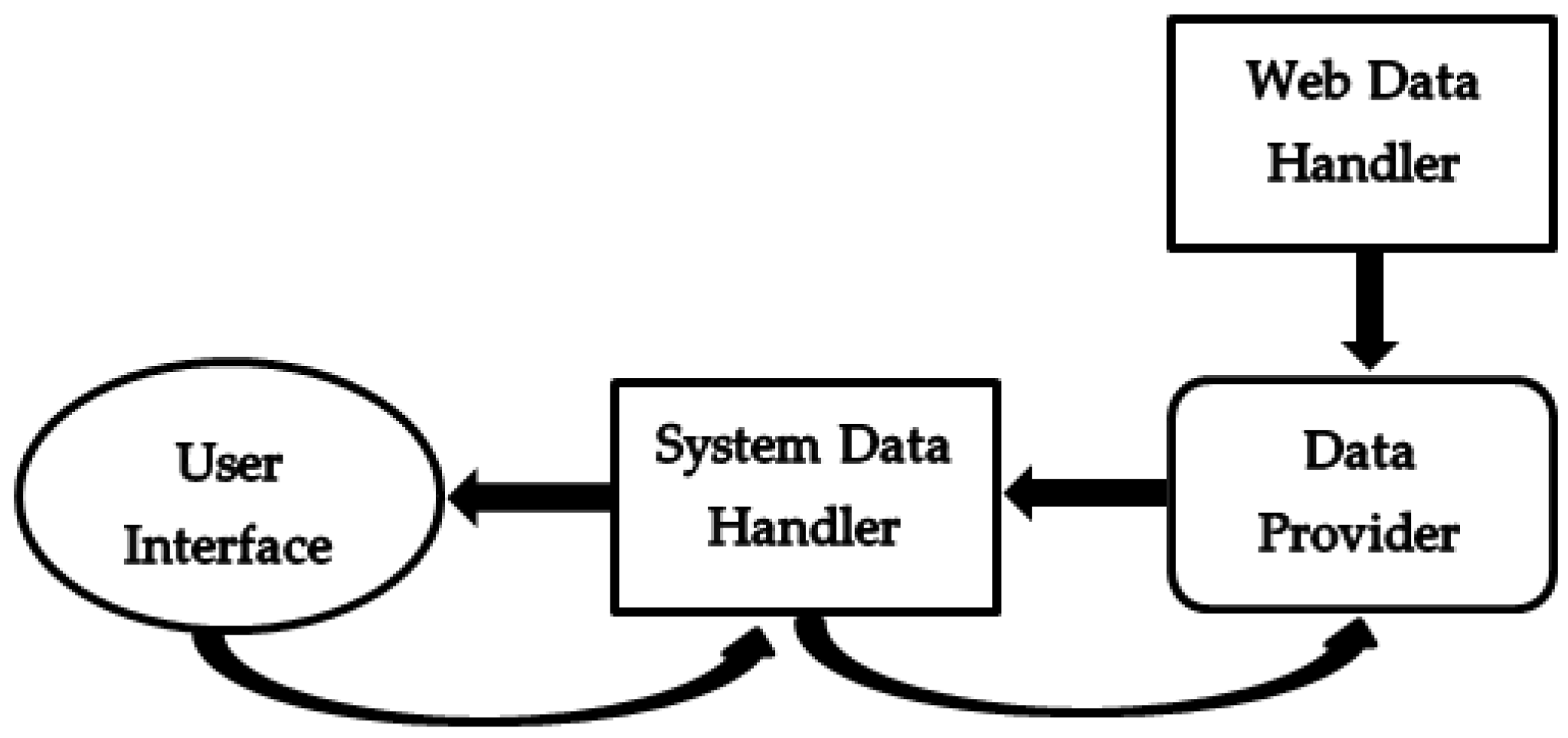 Applsci 11 11296 g005 550