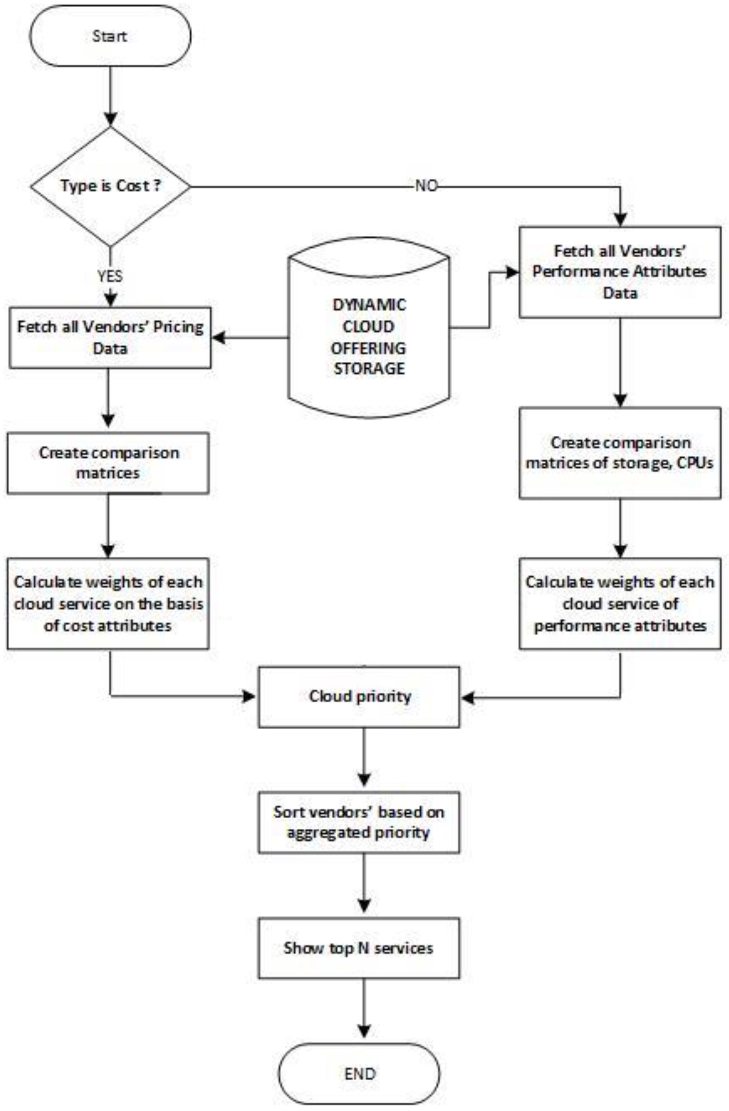 Applsci 11 11296 g010 550