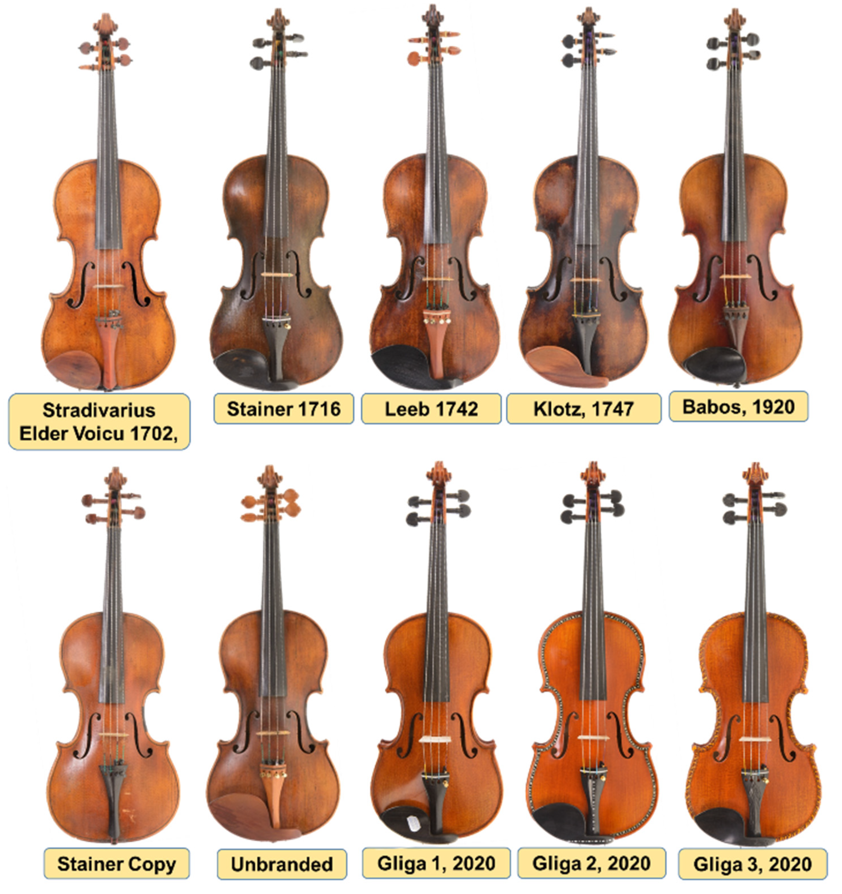 Applied Free Full-Text Signature Modes of Old New Violins with Symmetric Anatomical Wood Structure