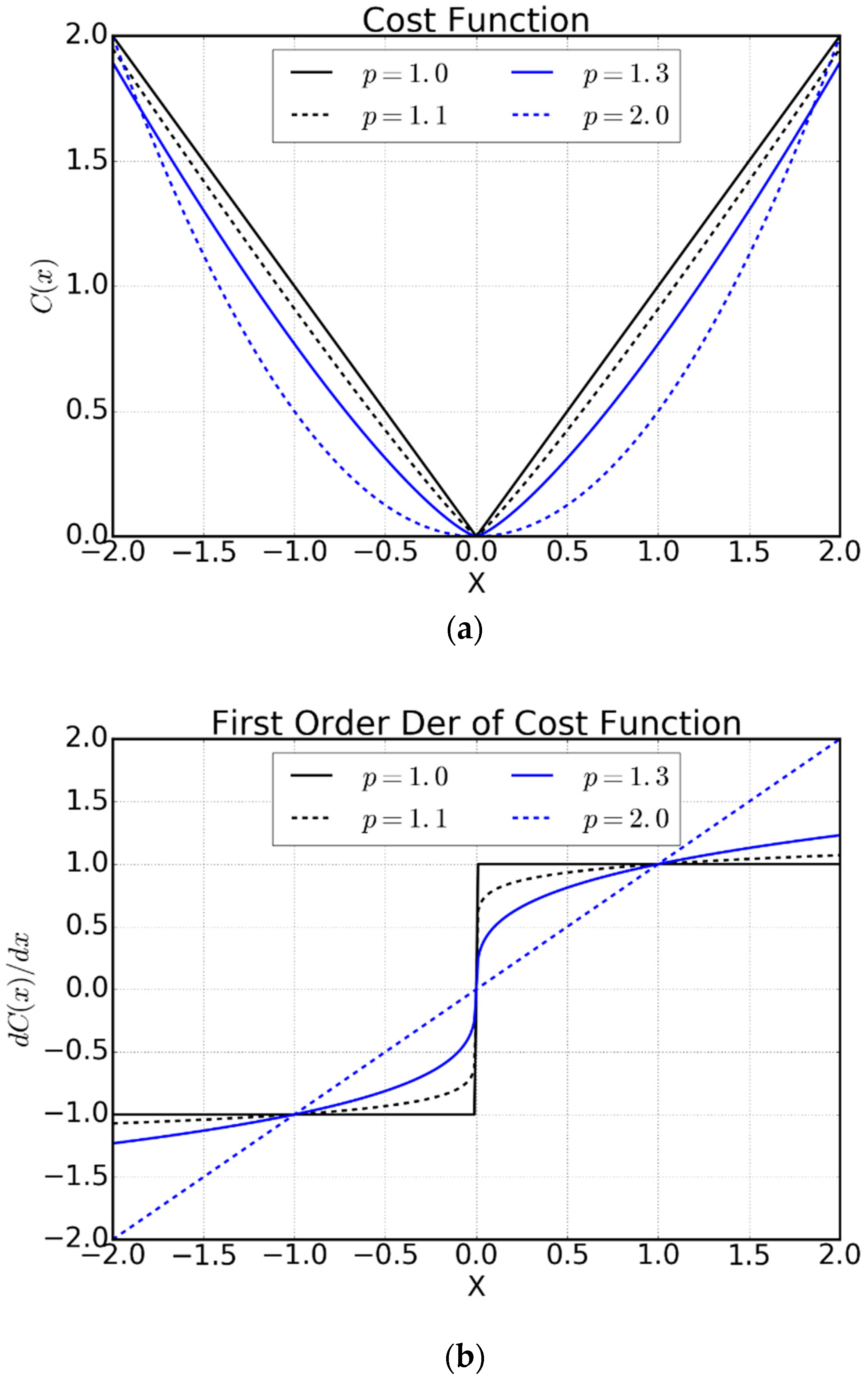 Applsci 11 11298 g003a 550