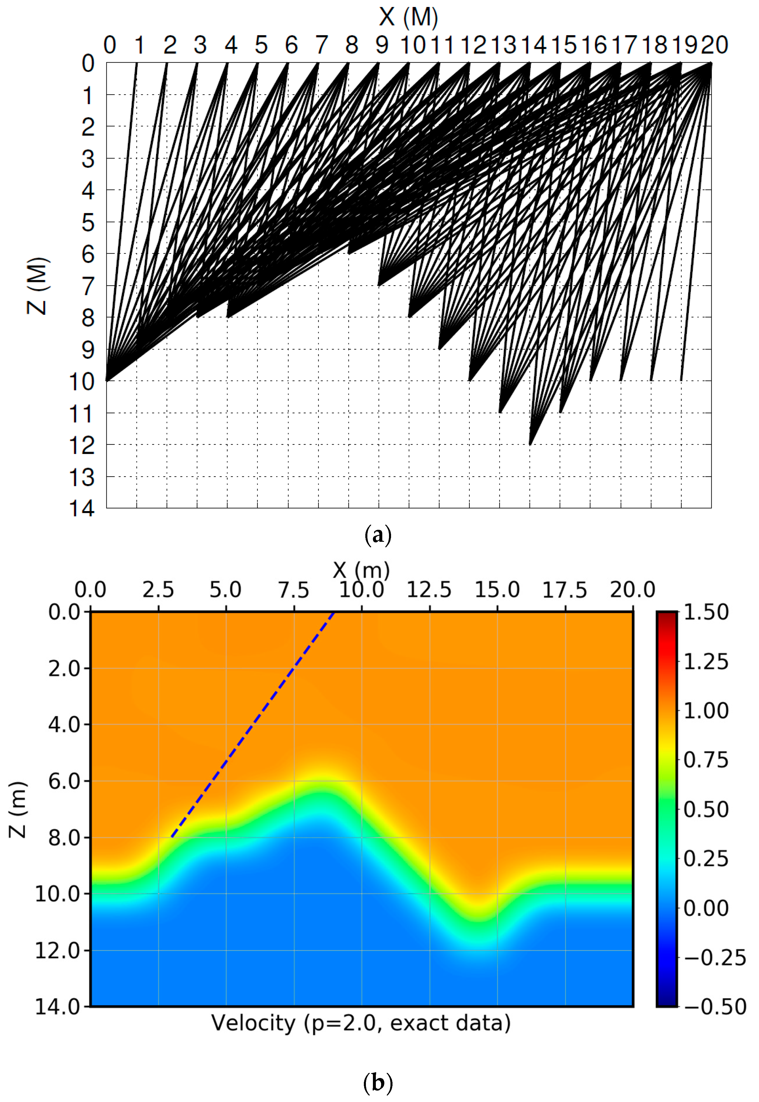 Applsci 11 11298 g004a 550